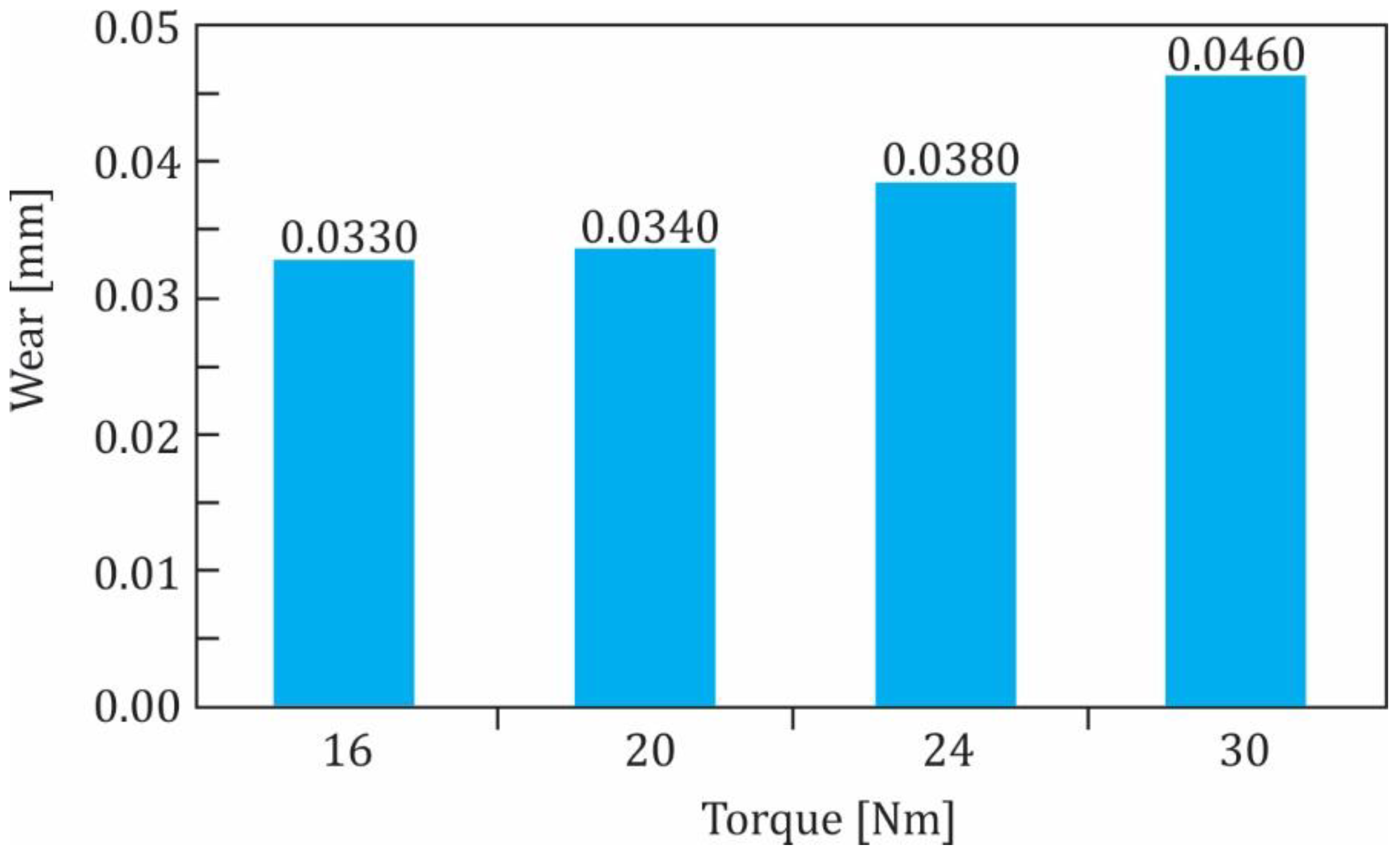 Polymers 13 03588 g010