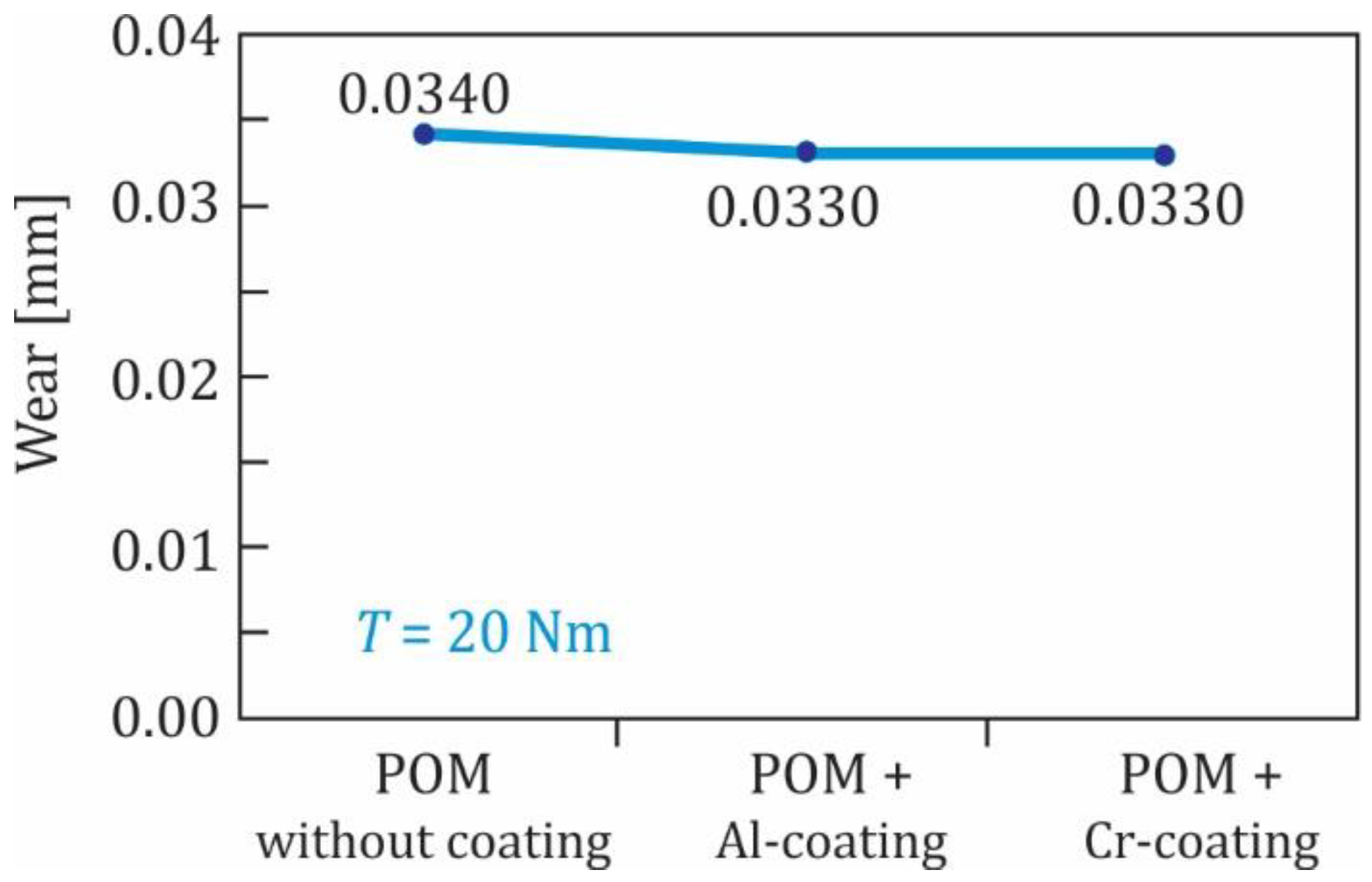Polymers 13 03588 g012