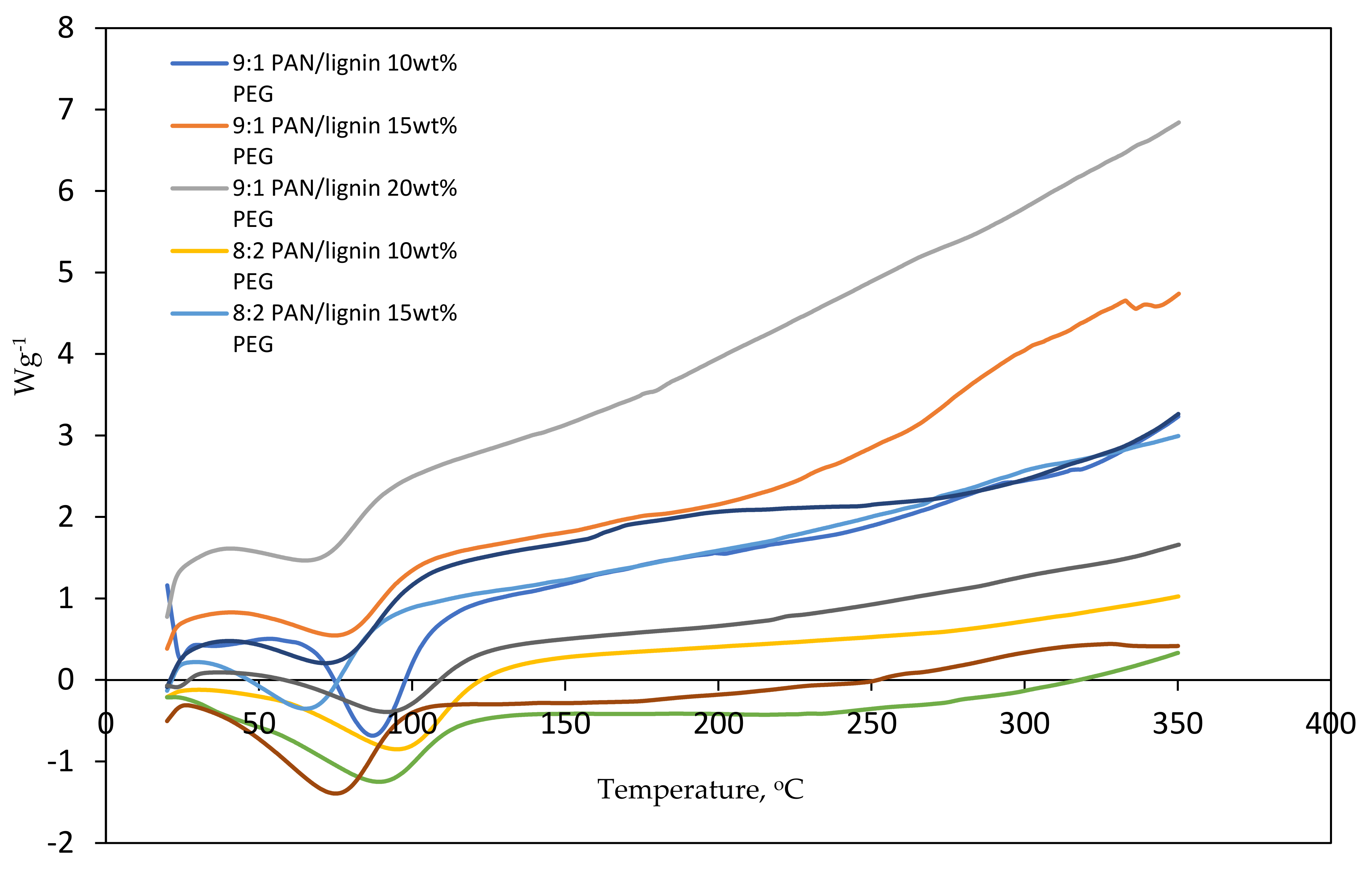 Polymers 13 03590 g003