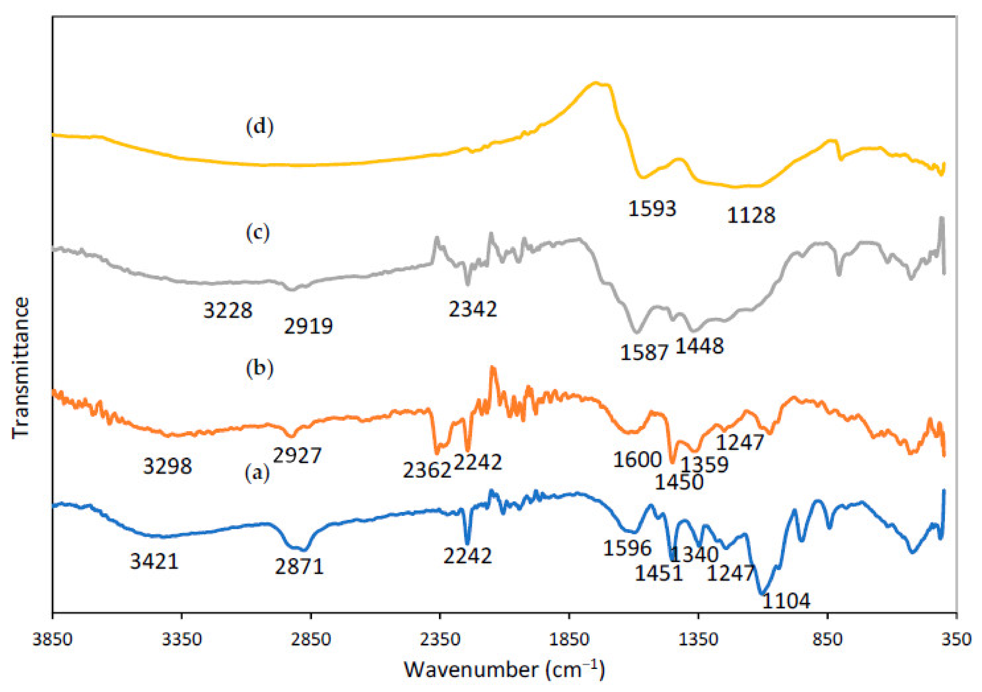 Polymers 13 03590 g006