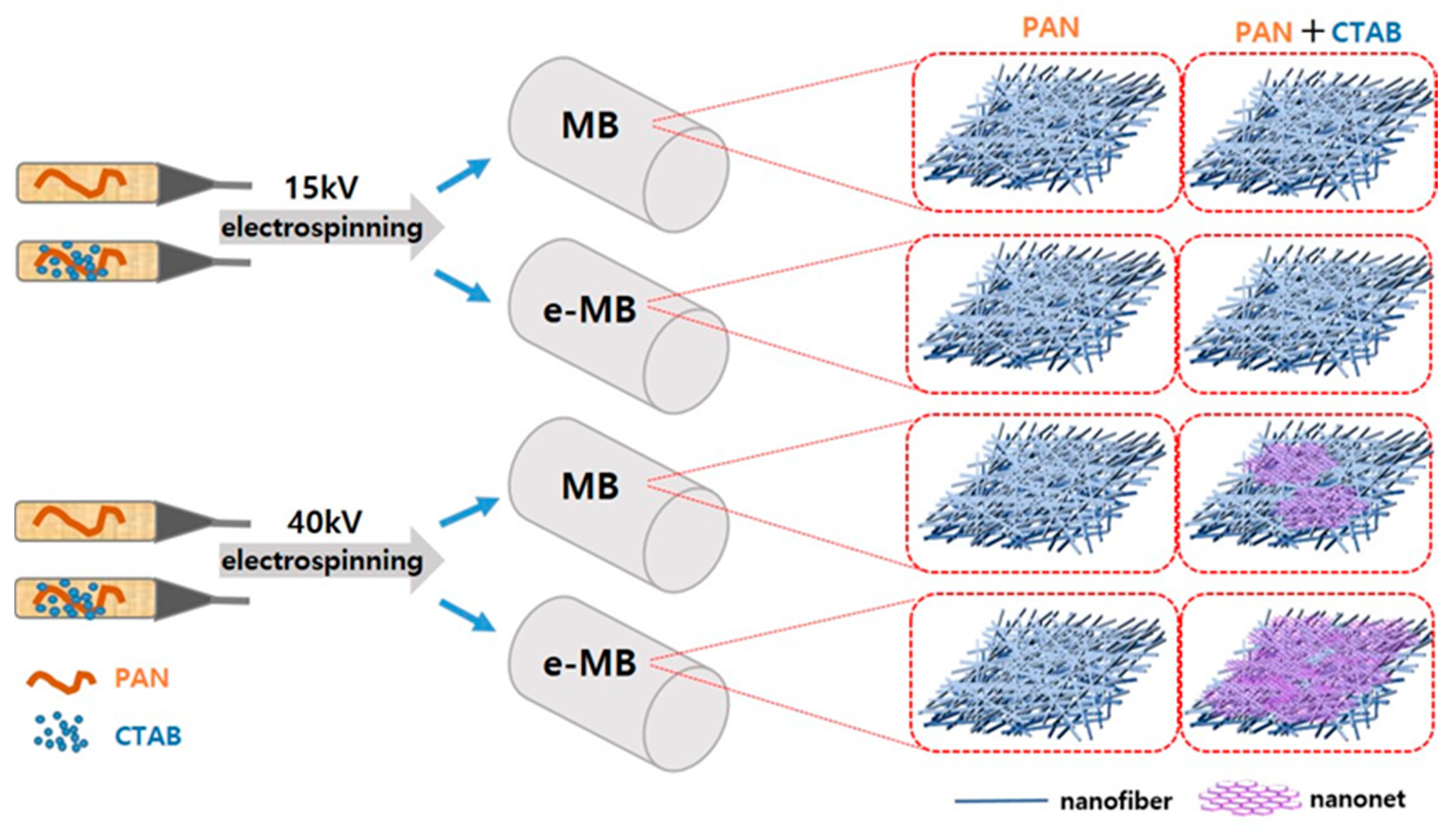 Polymers 13 03591 g001 550