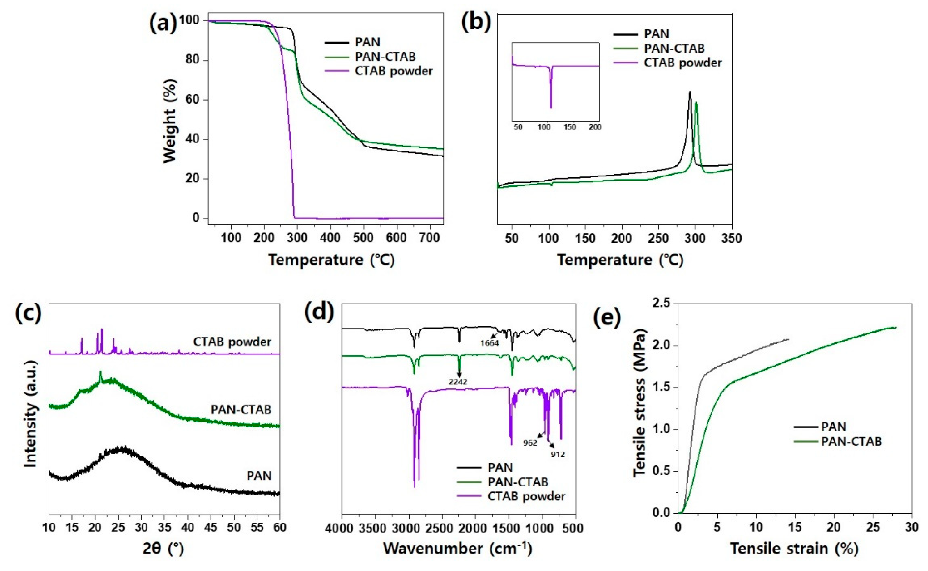 Polymers 13 03591 g003 550
