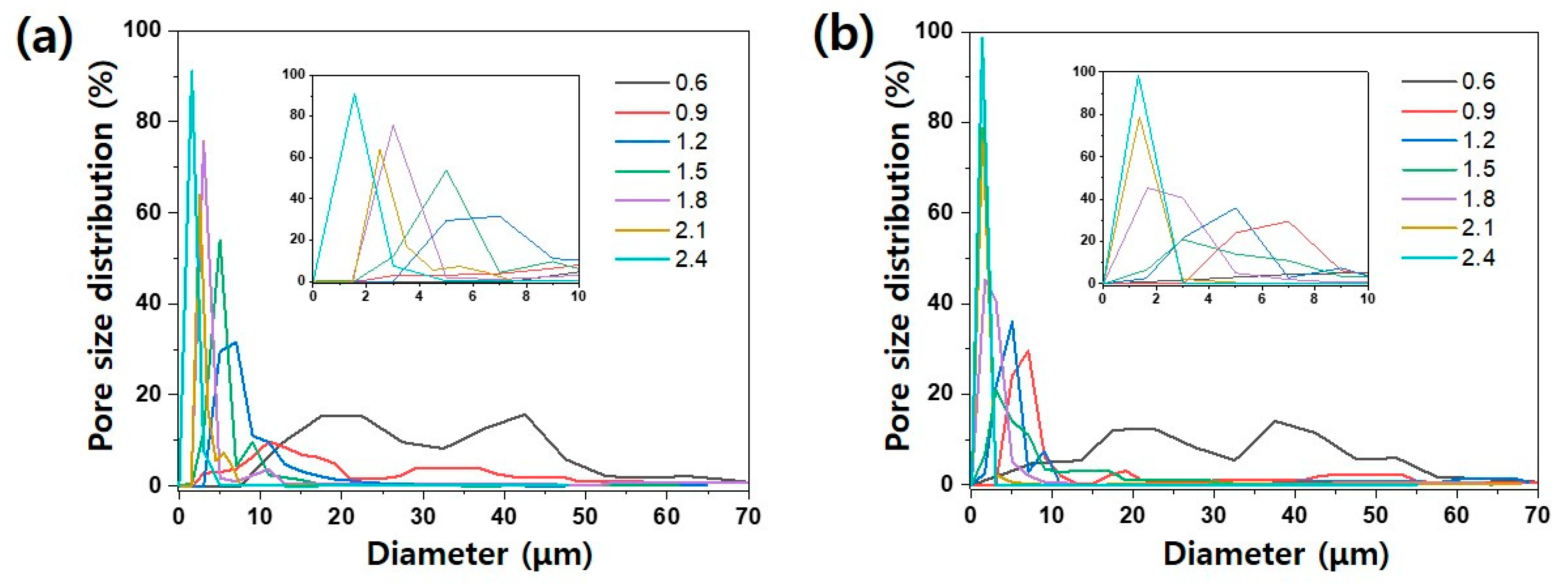 Polymers 13 03591 g004 550