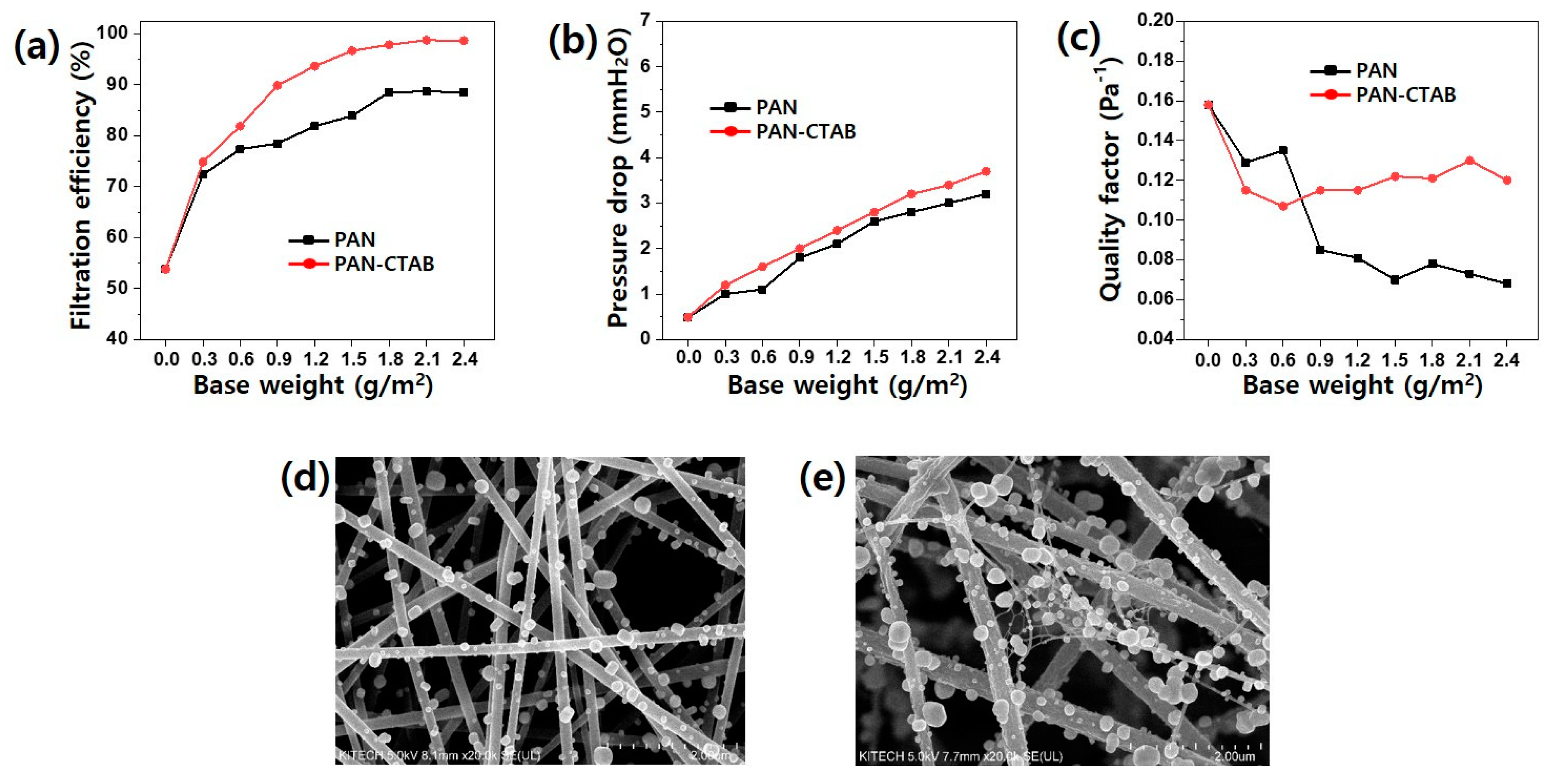 Polymers 13 03591 g005 550