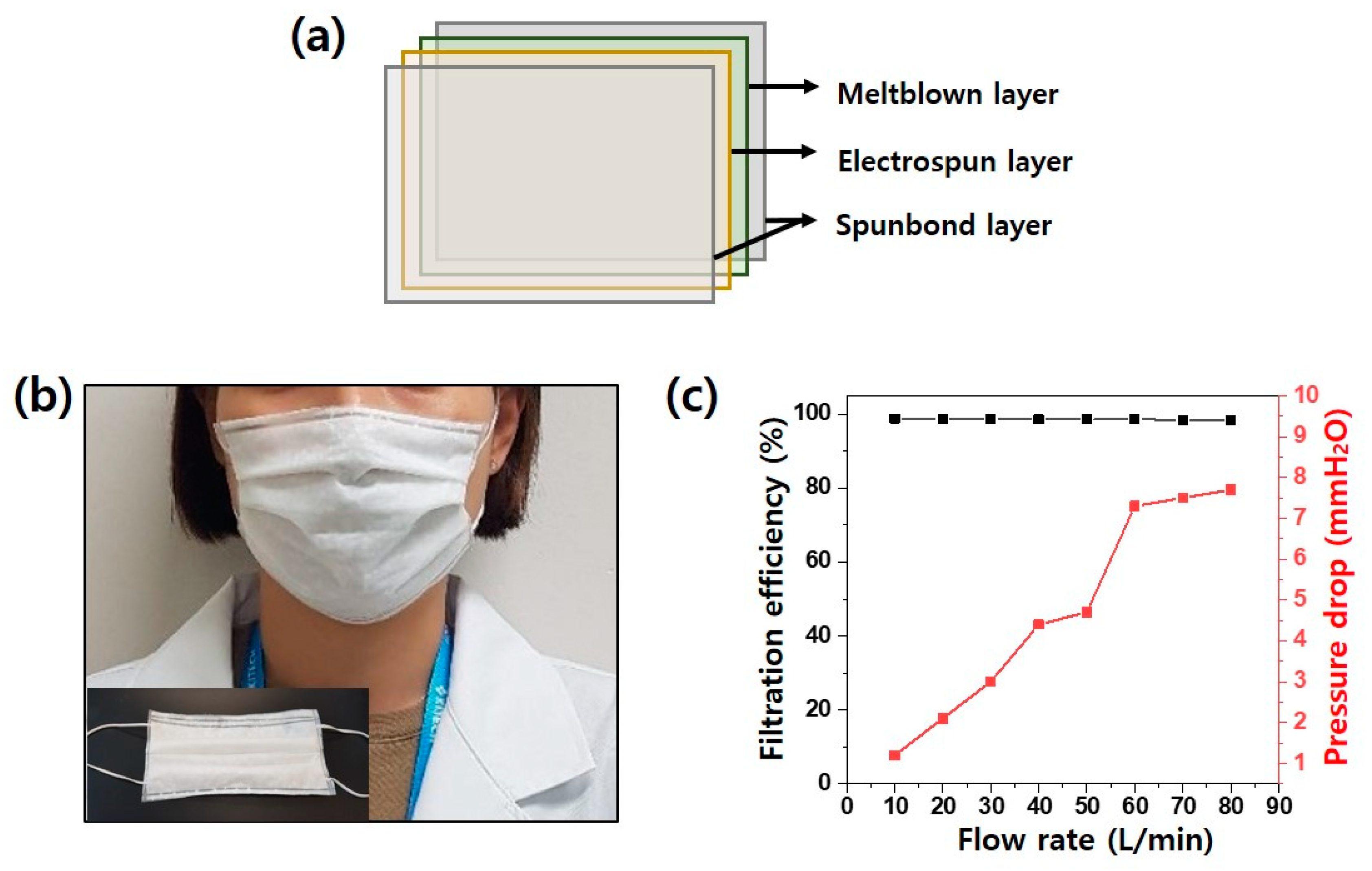 Polymers 13 03591 g006 550