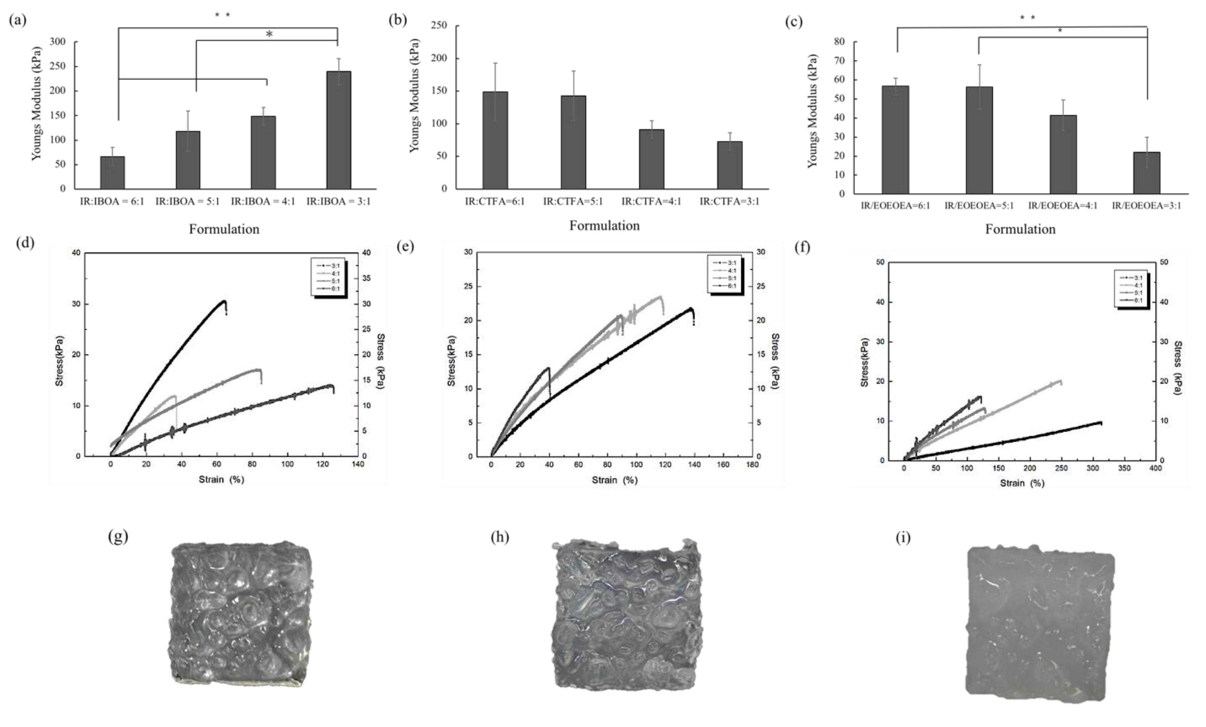 Polymers 13 03593 g002 550