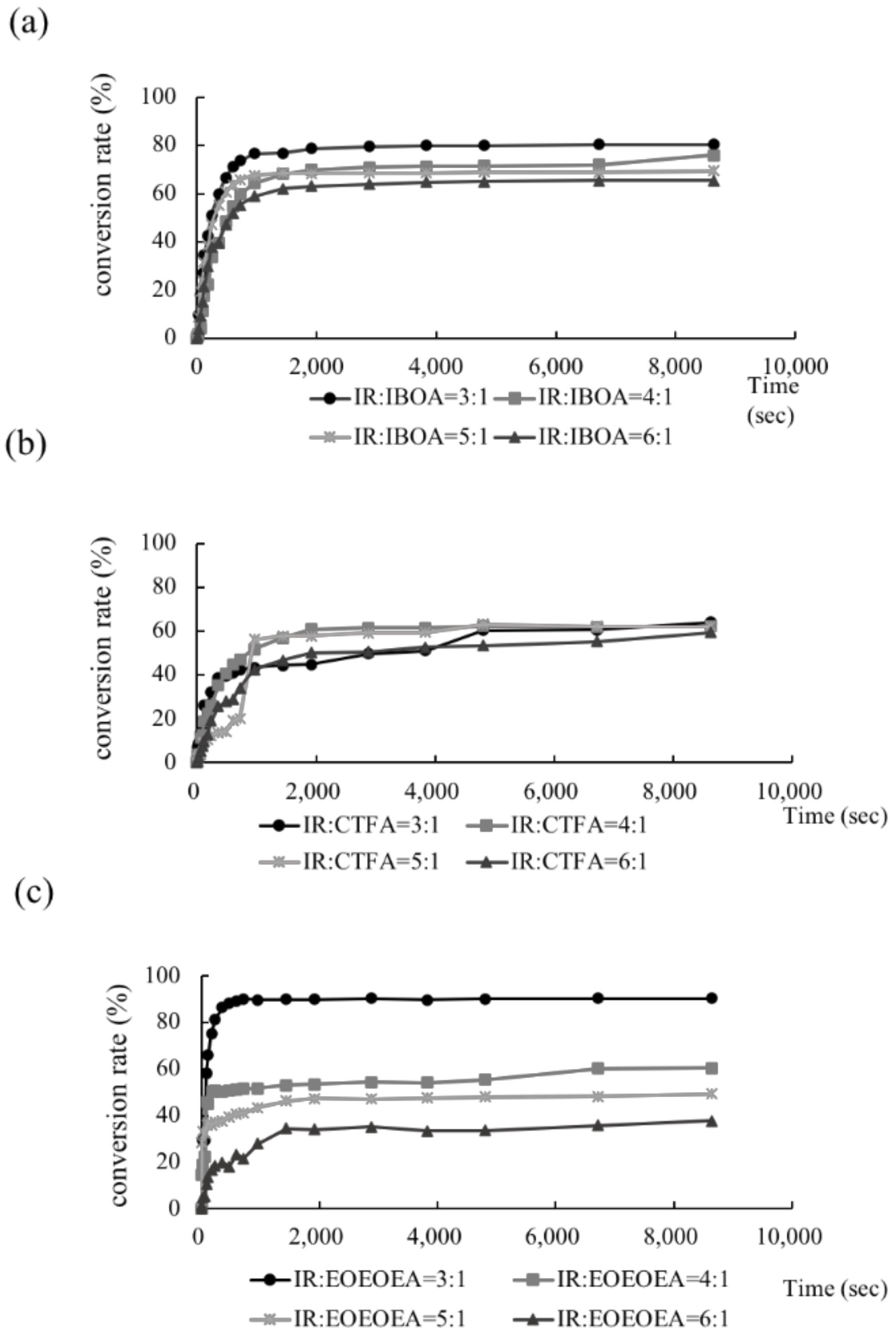Polymers 13 03593 g003 550