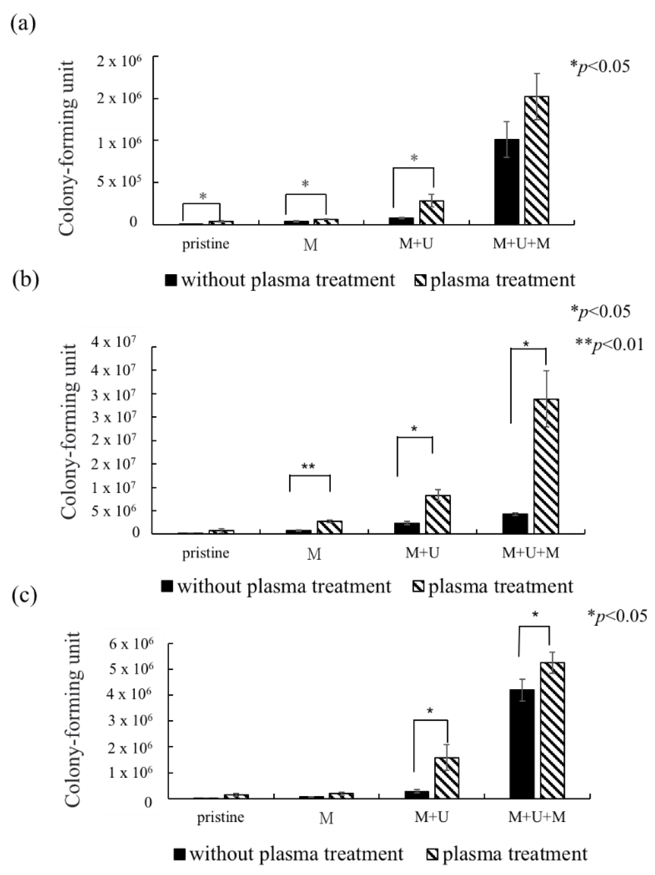 Polymers 13 03593 g005 550