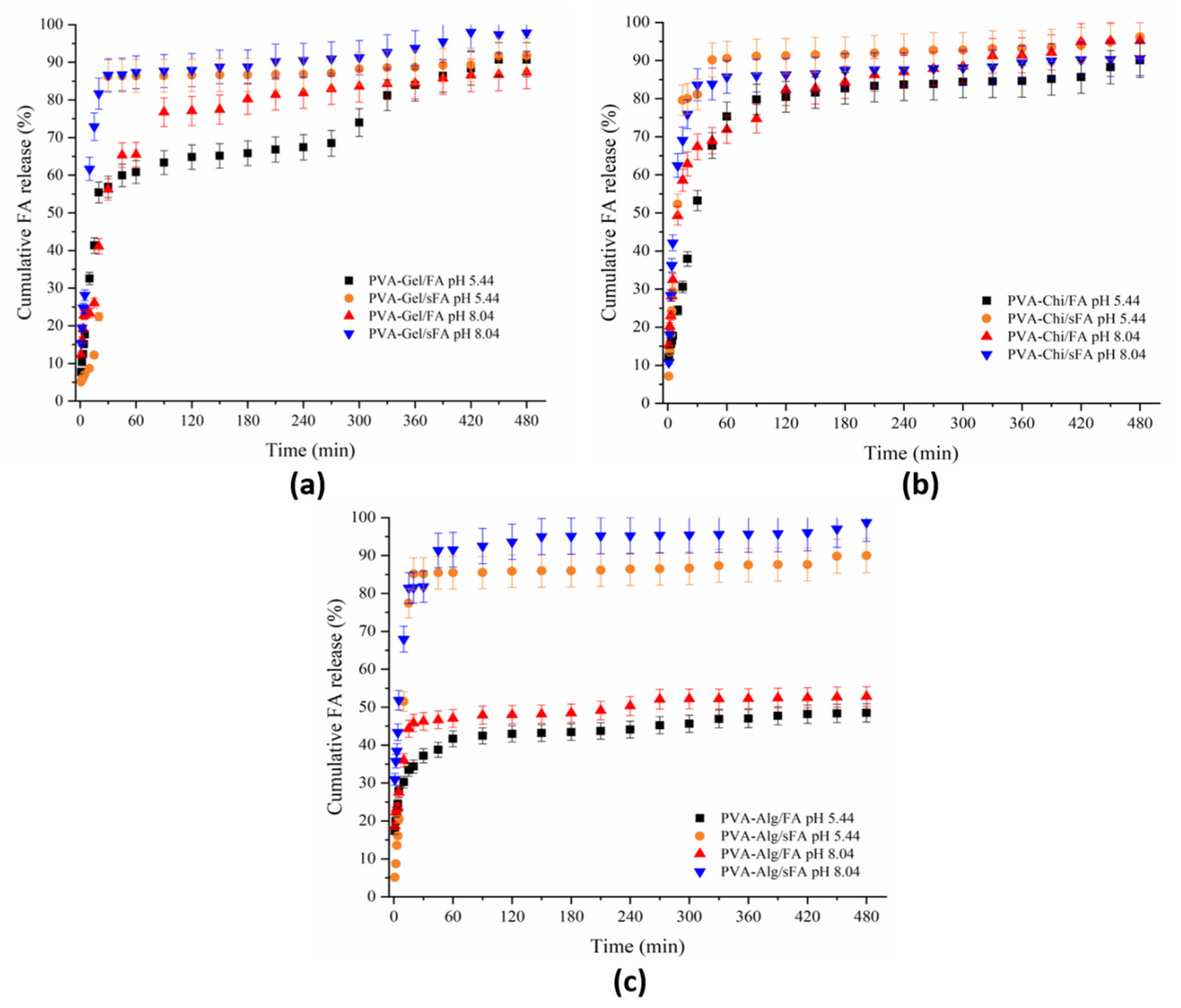 Polymers 13 03594 g009