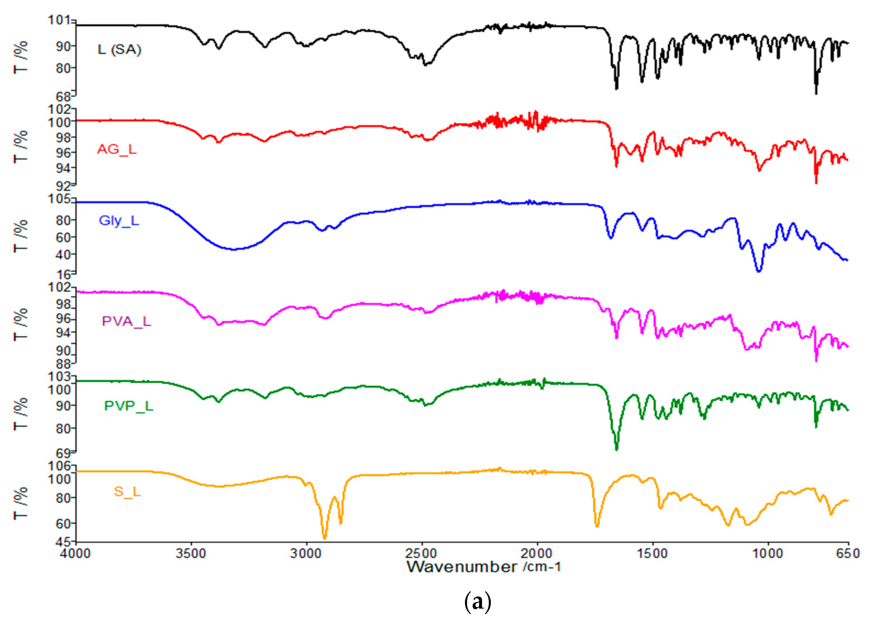 Polymers 13 03596 g003a 550