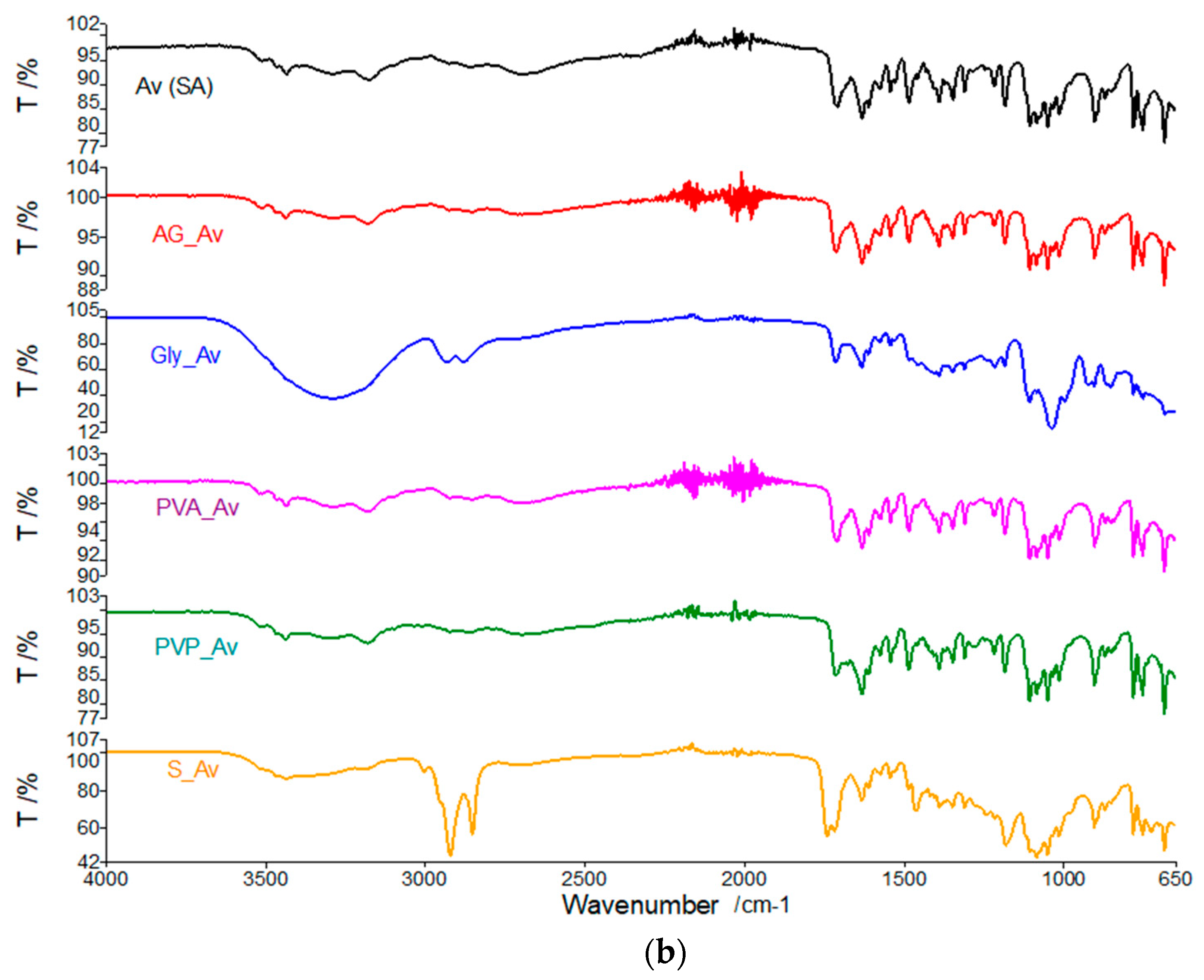 Polymers 13 03596 g003b 550