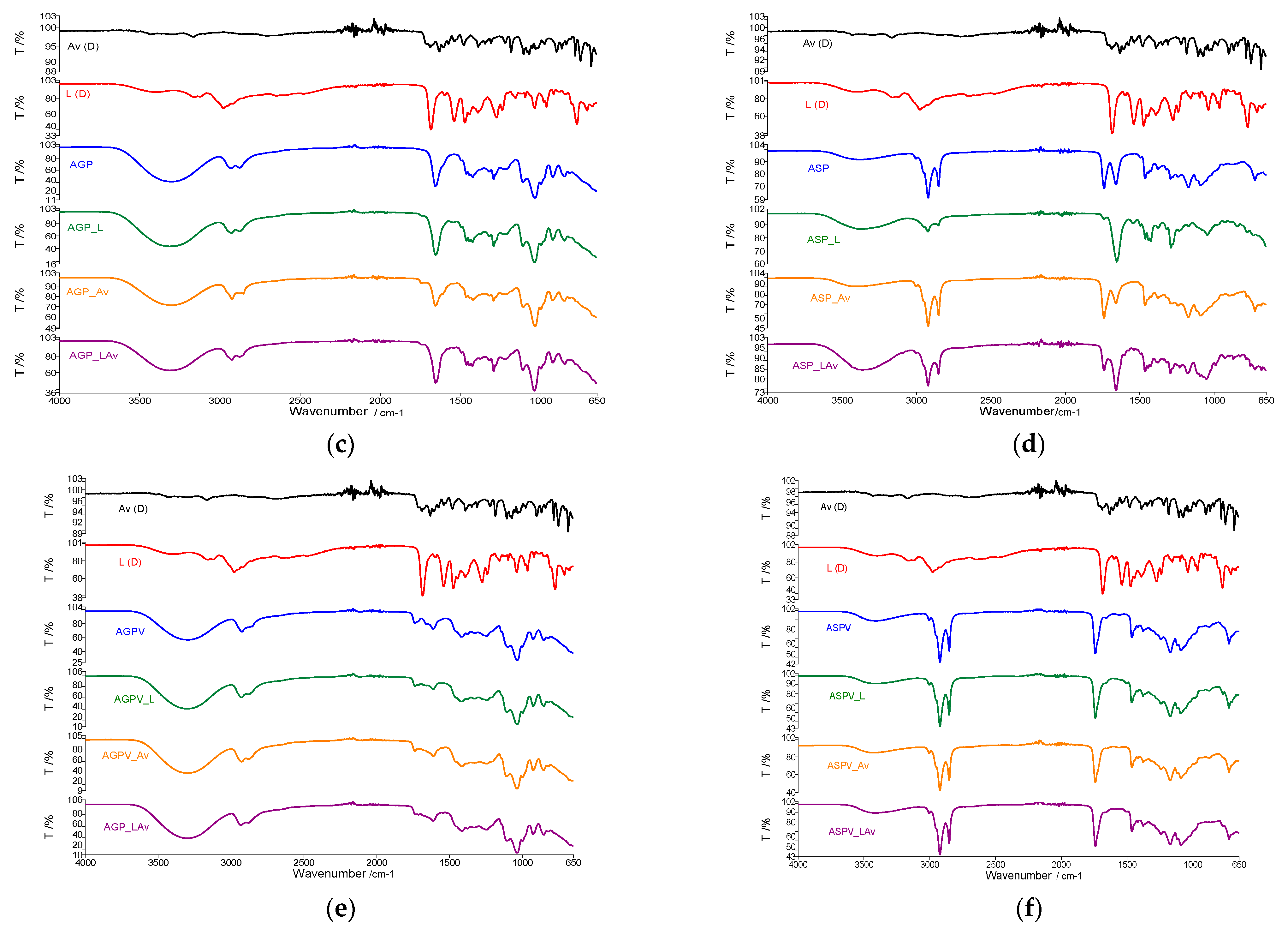 Polymers 13 03596 g004b 550