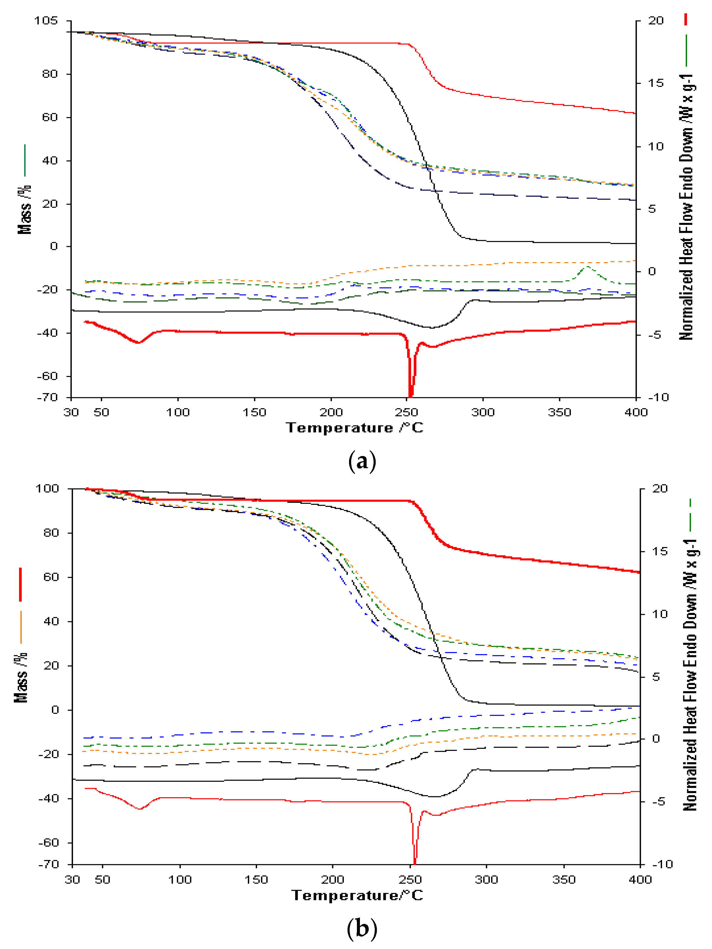 Polymers 13 03596 g007a 550