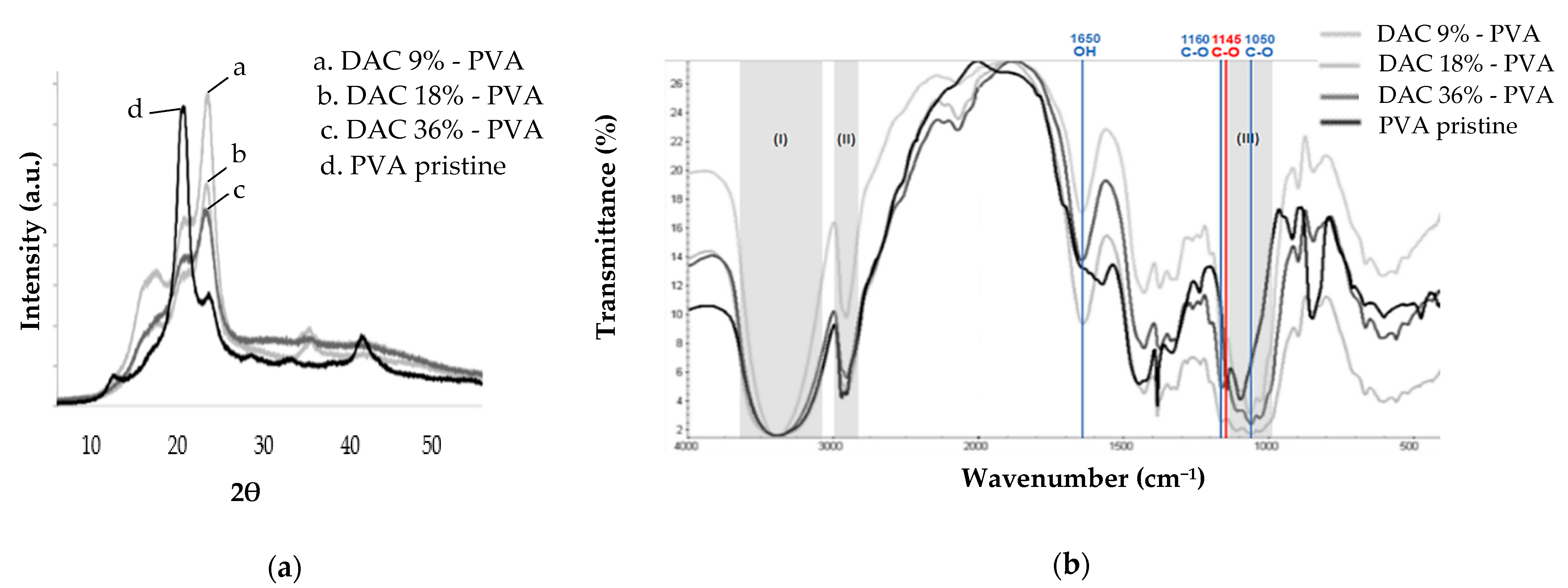 Polymers 13 03598 g004