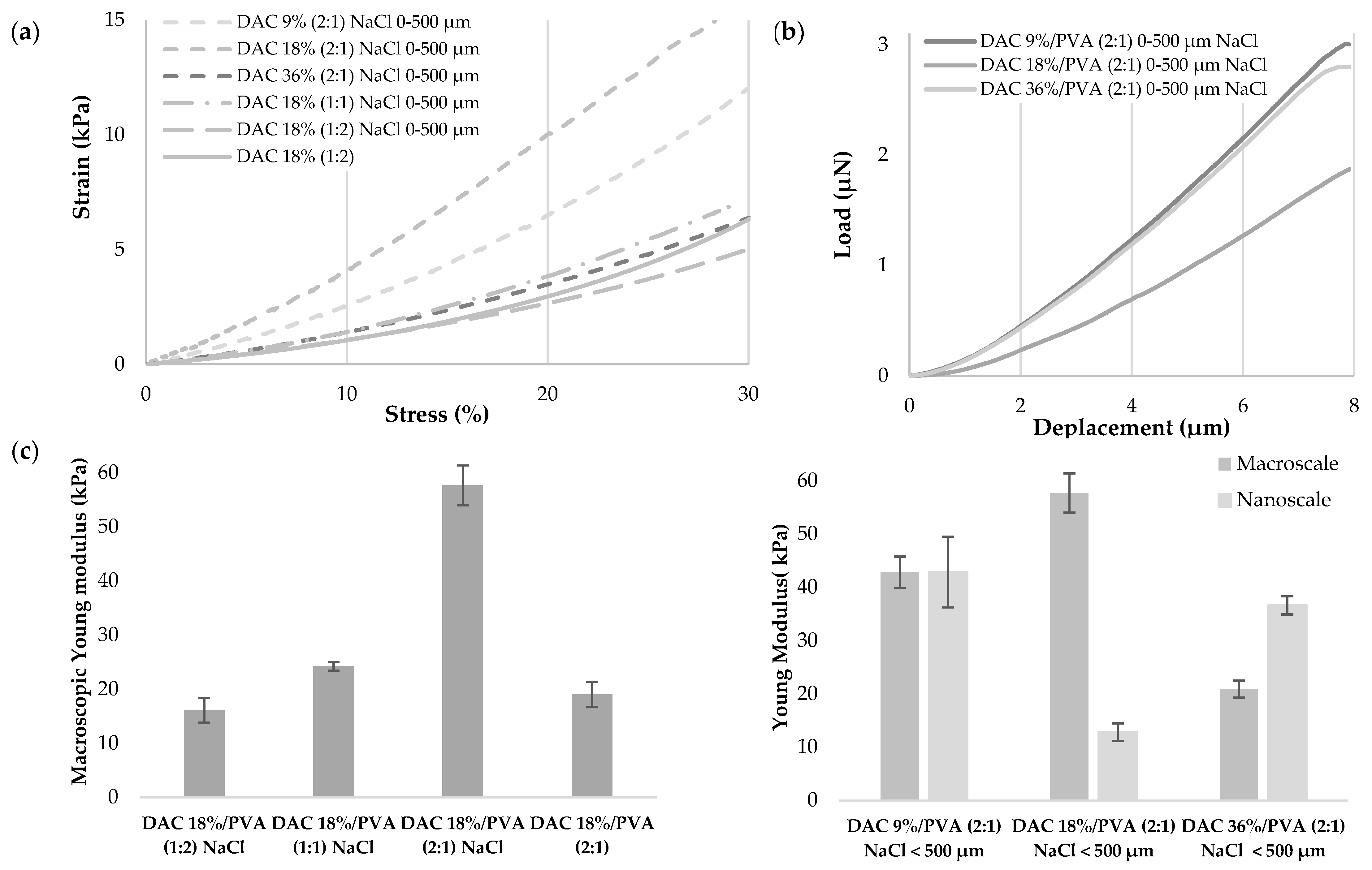 Polymers 13 03598 g006