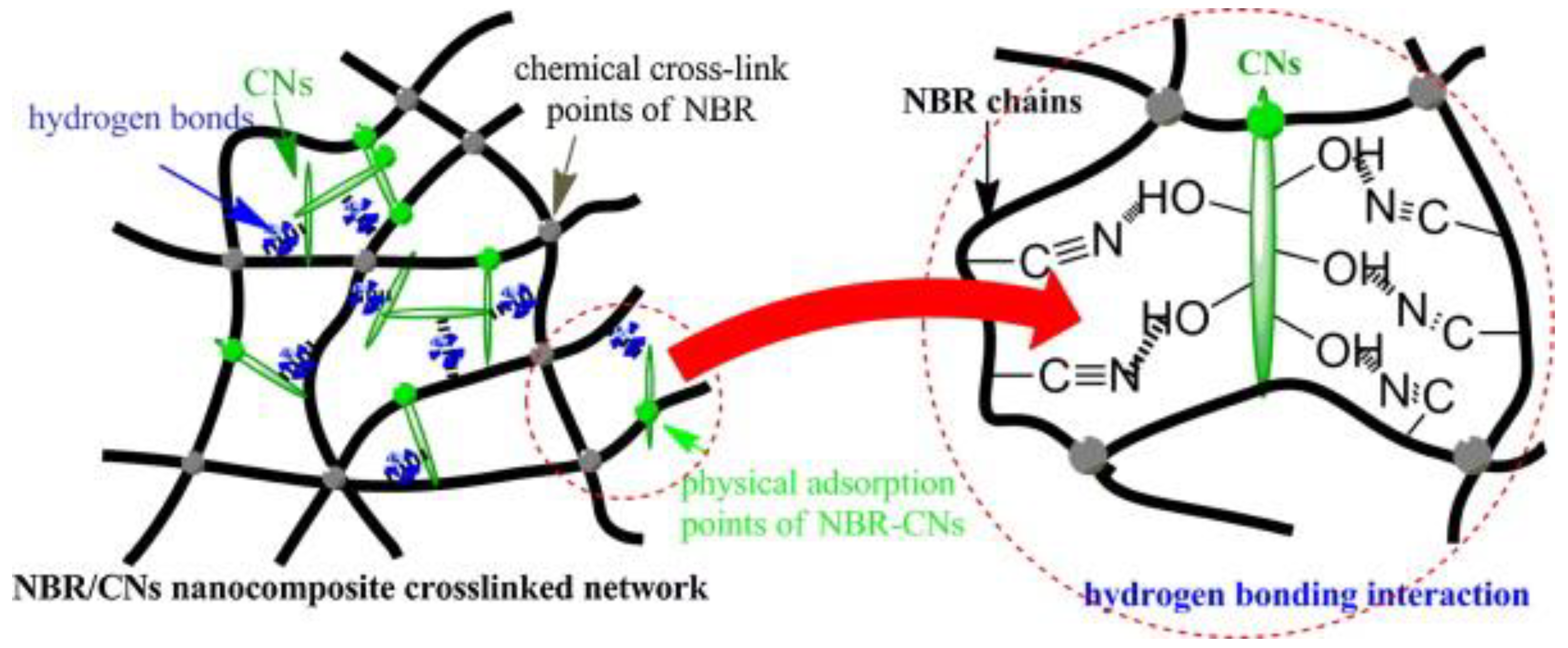 Polymers 13 03600 g006 550