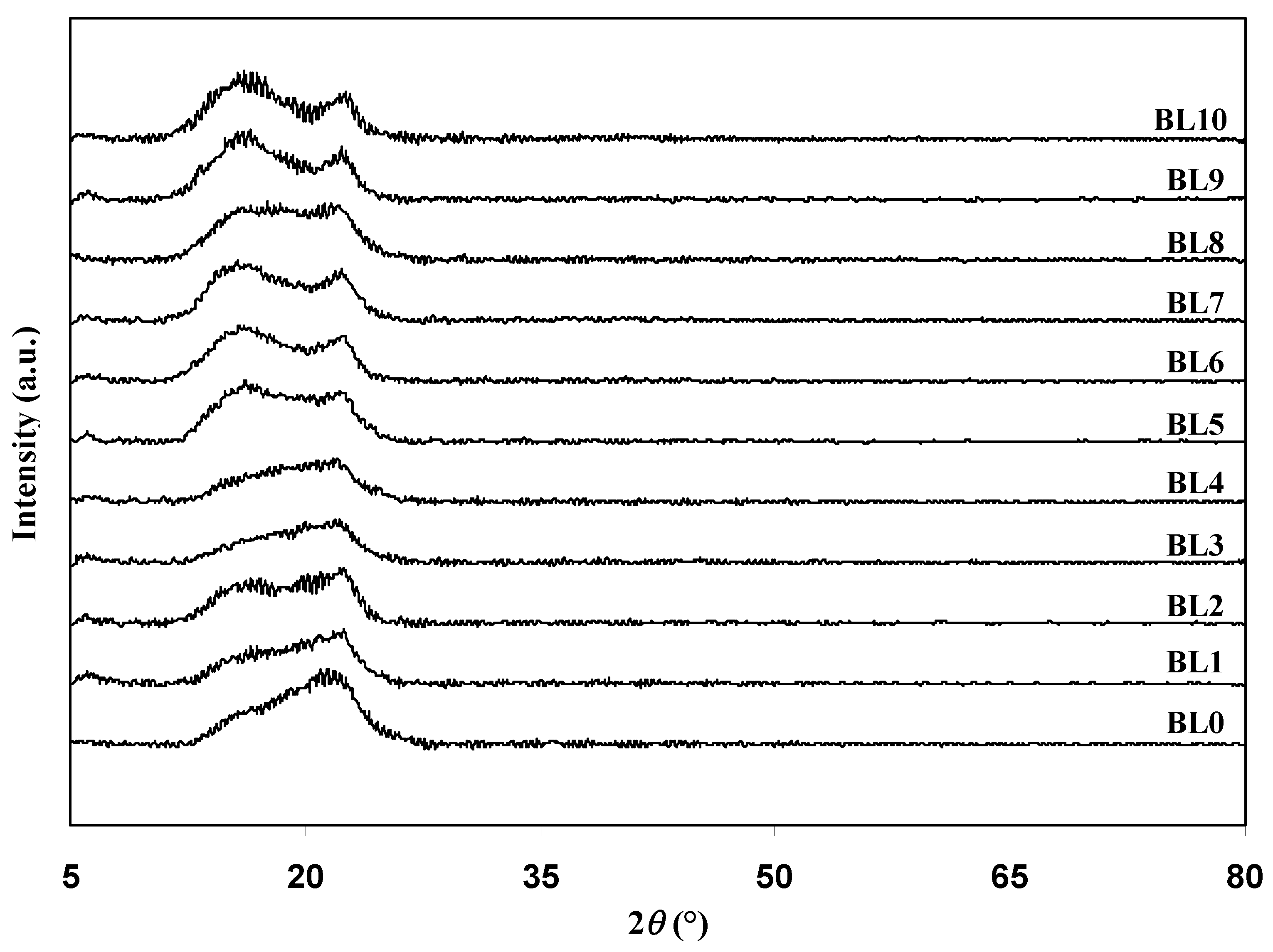 Polymers 13 03602 g001 550