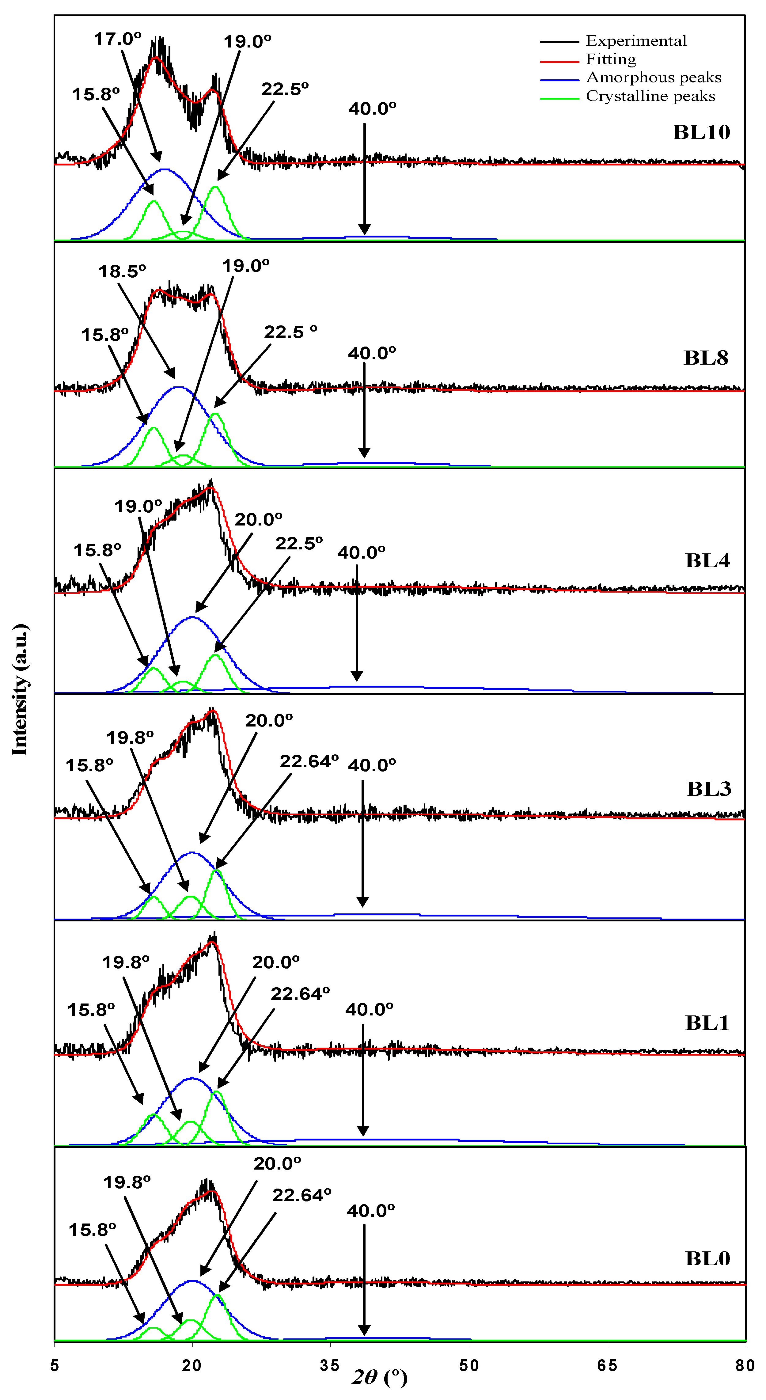 Polymers 13 03602 g002 550