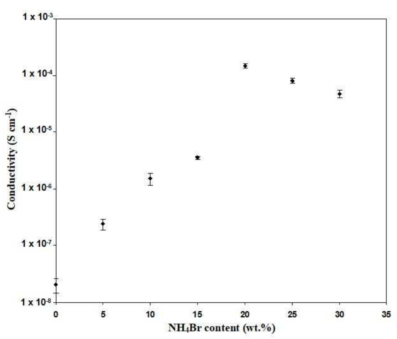 Polymers 13 03602 g003 550