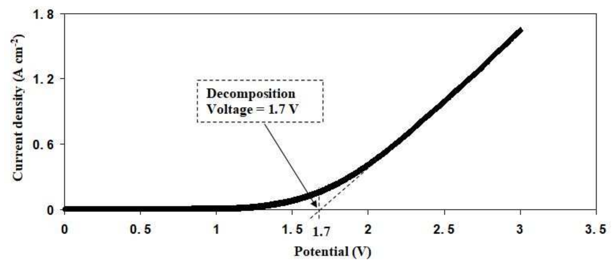 Polymers 13 03602 g011 550