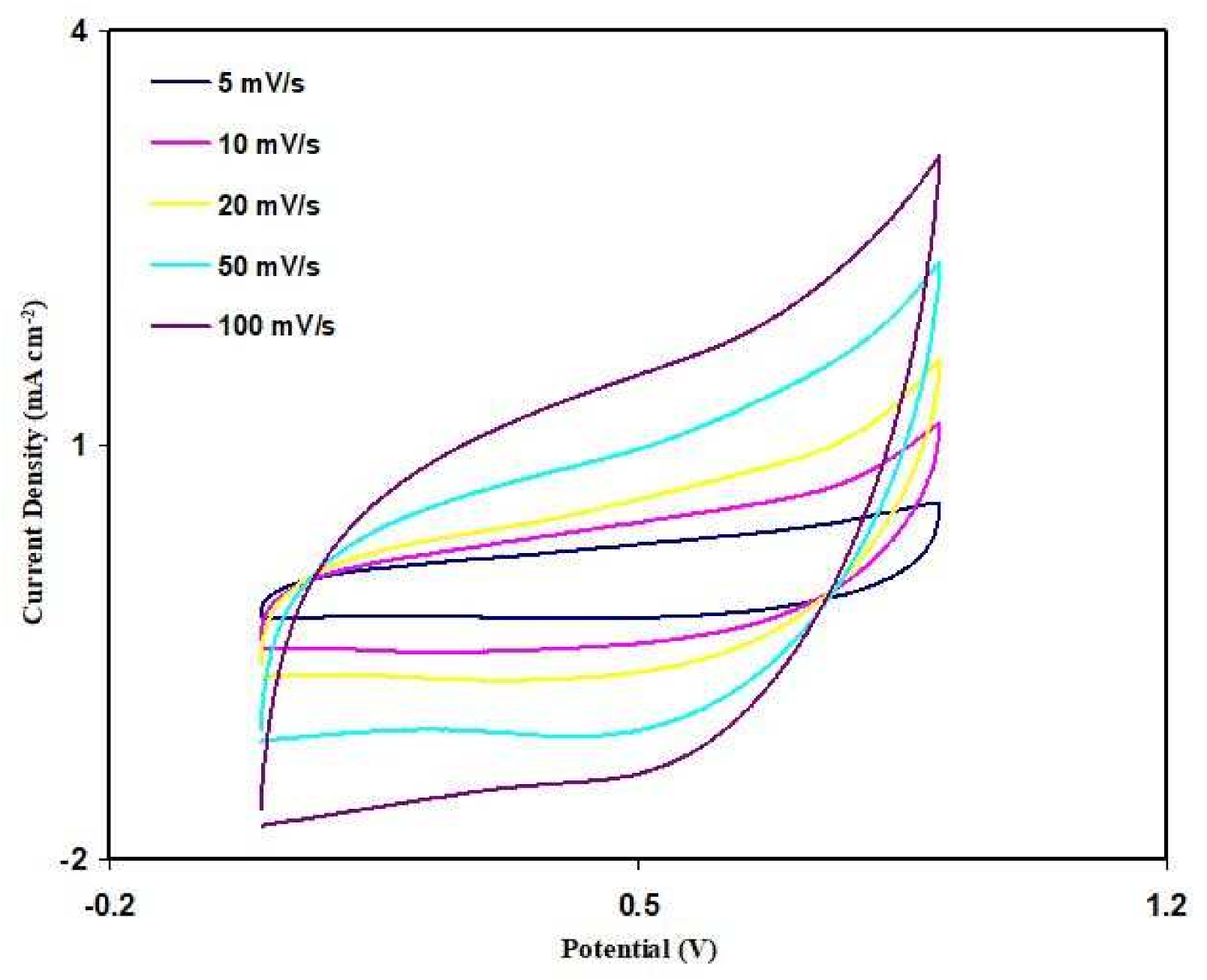 Polymers 13 03602 g012 550
