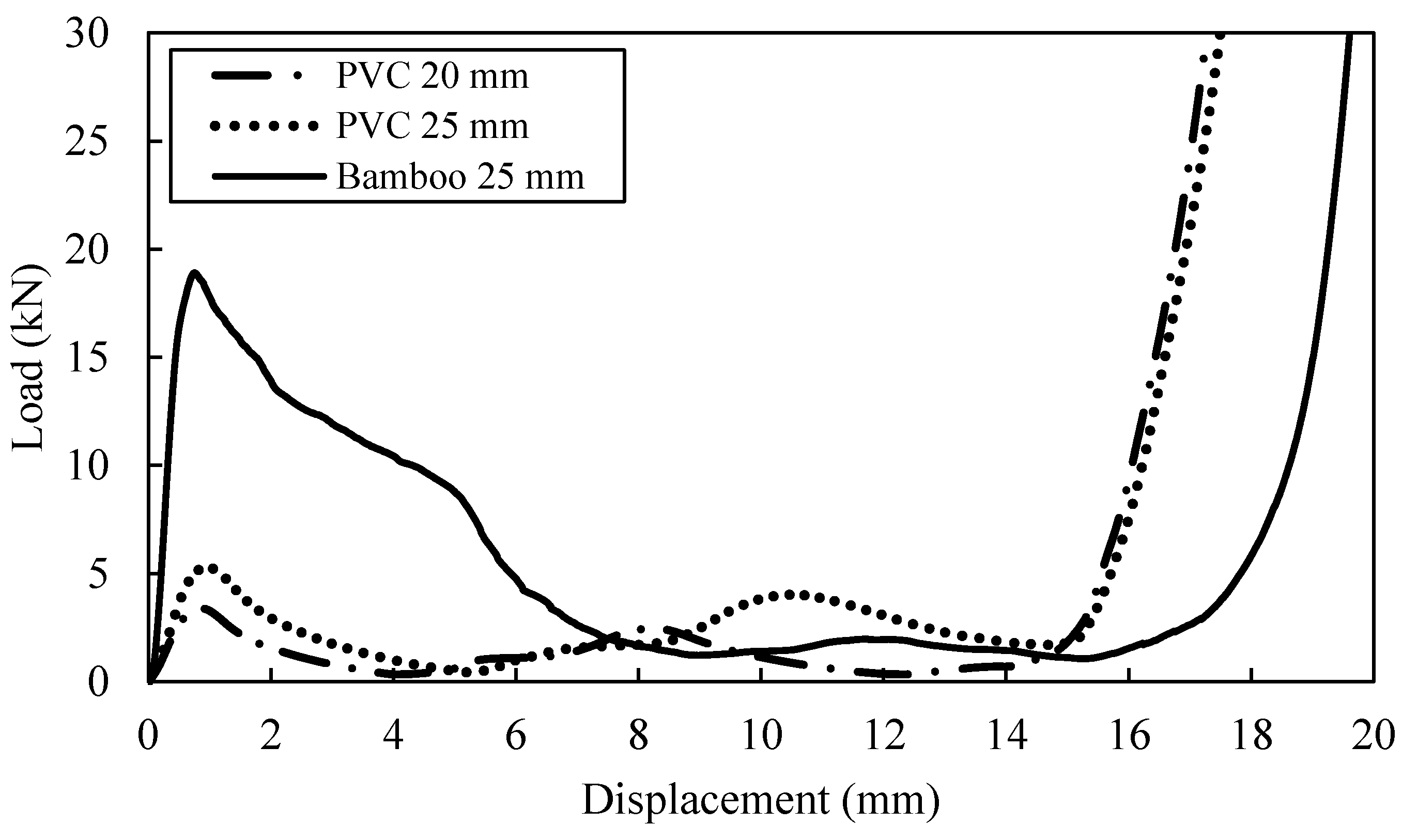 Polymers 13 03603 g004