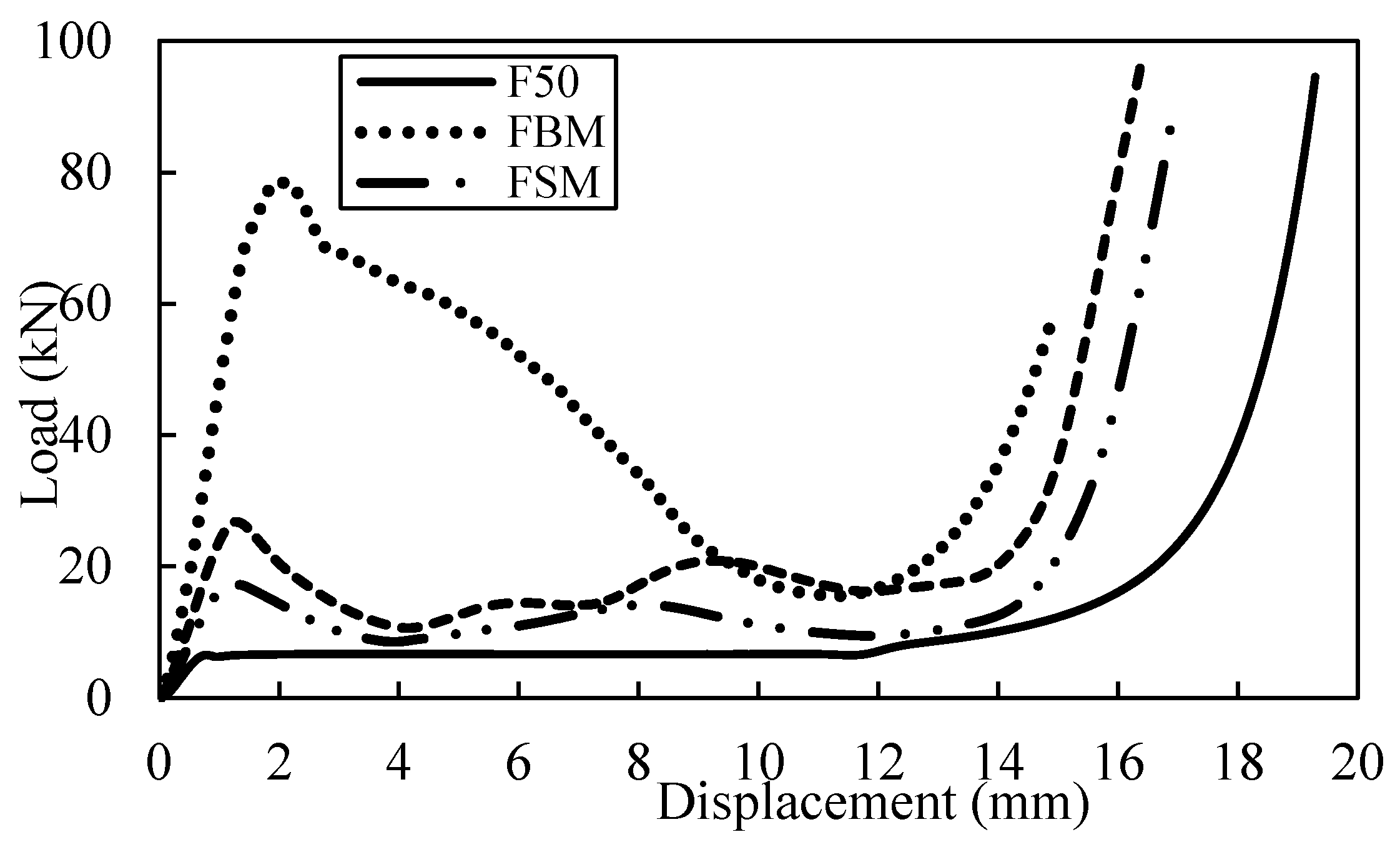 Polymers 13 03603 g010