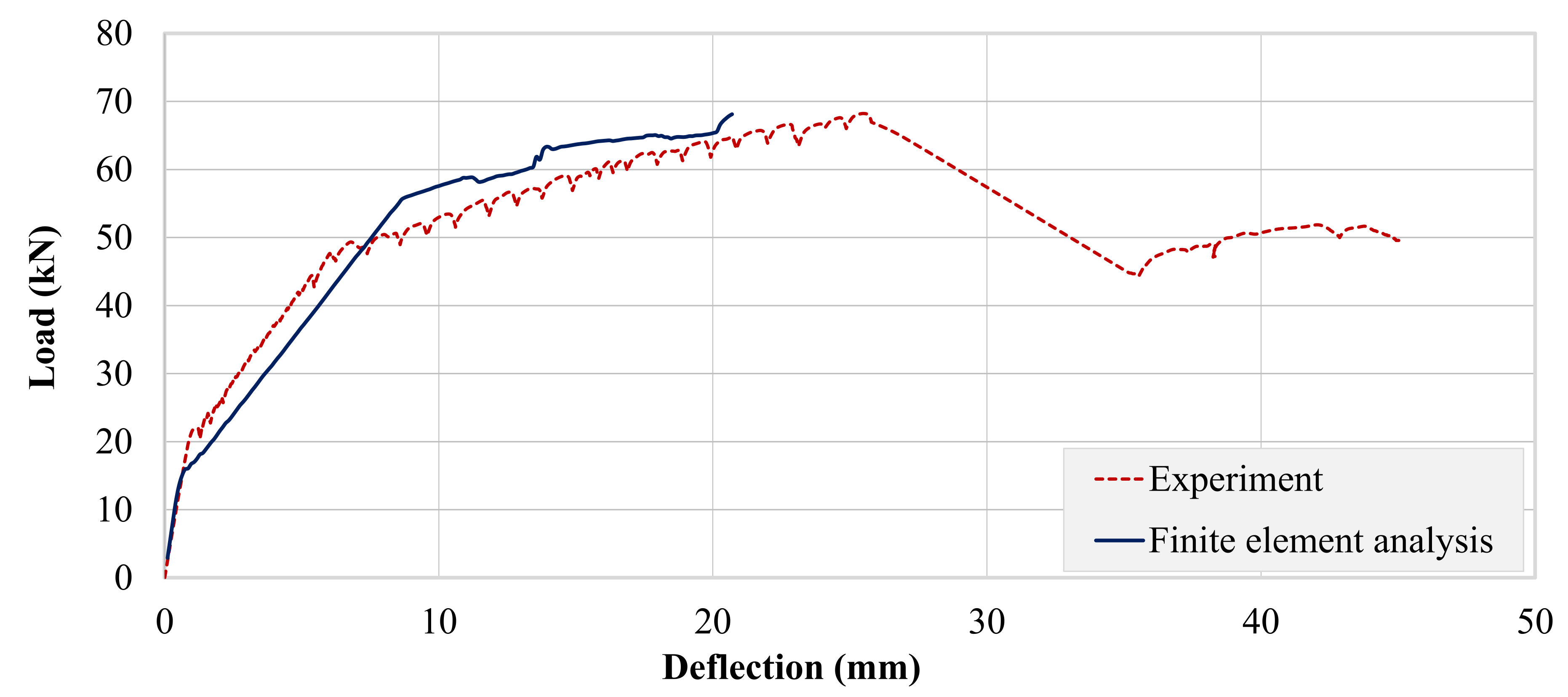 Polymers 13 03604 g026 550