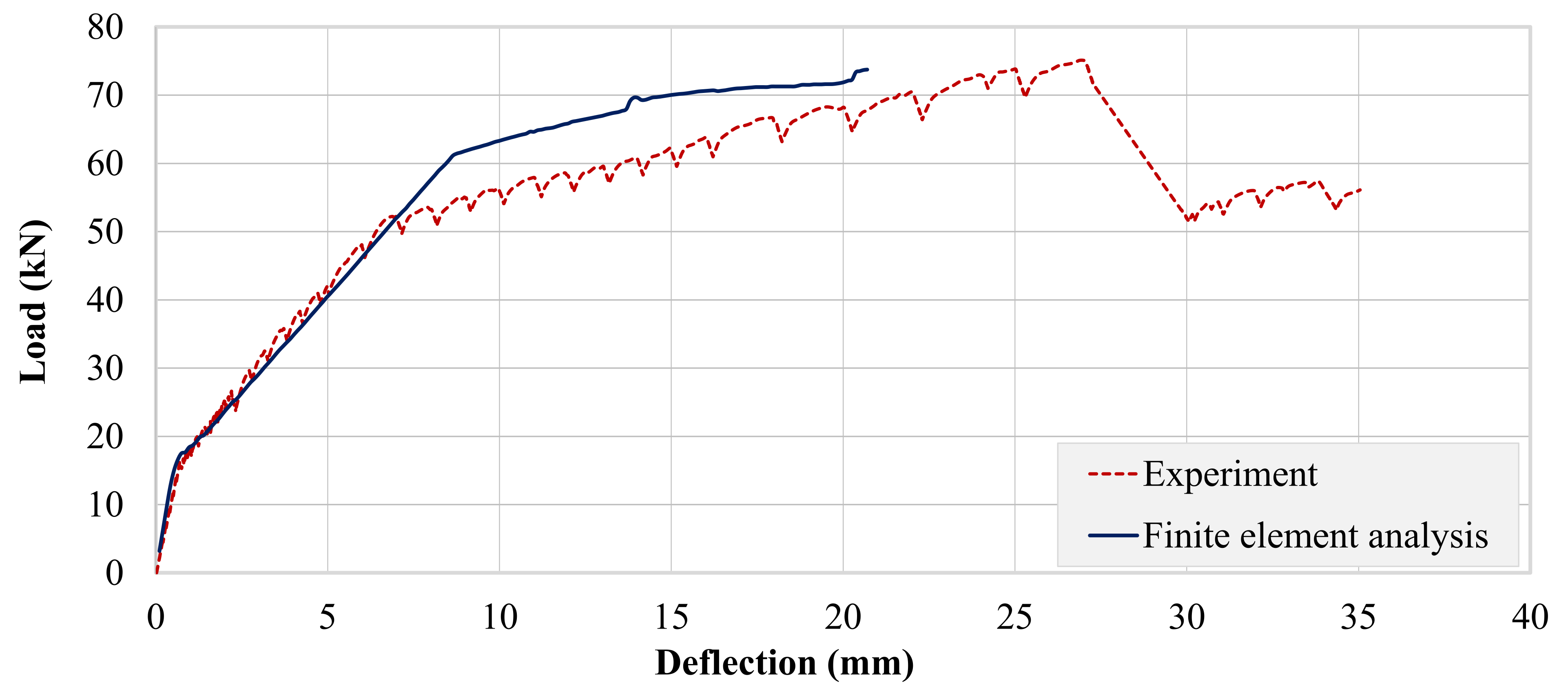 Polymers 13 03604 g027 550