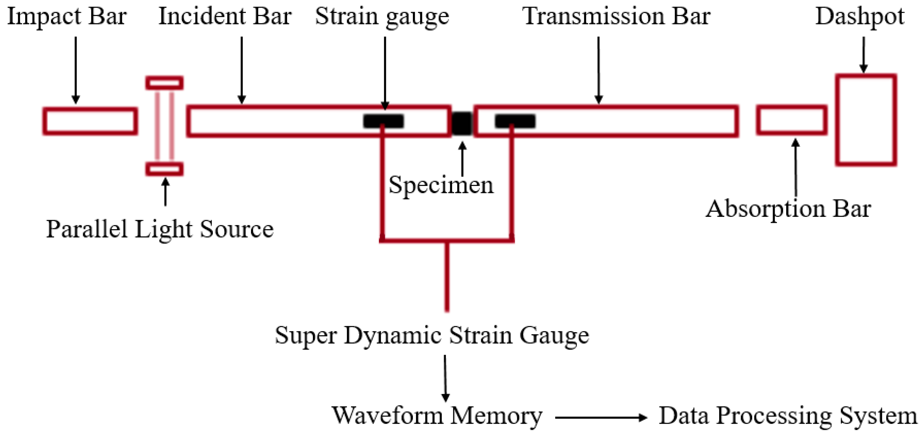 Polymers 13 03605 g002 550
