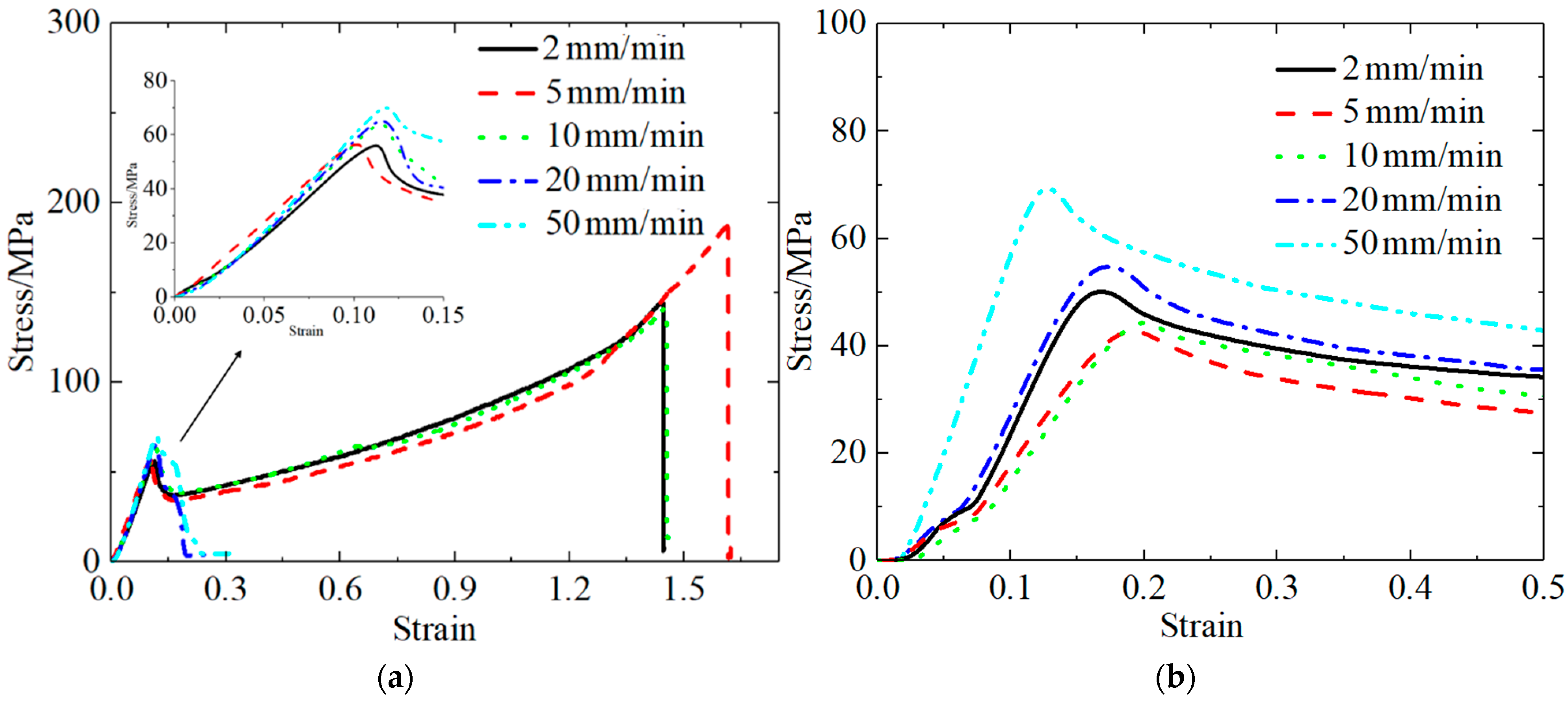 Polymers 13 03605 g003 550