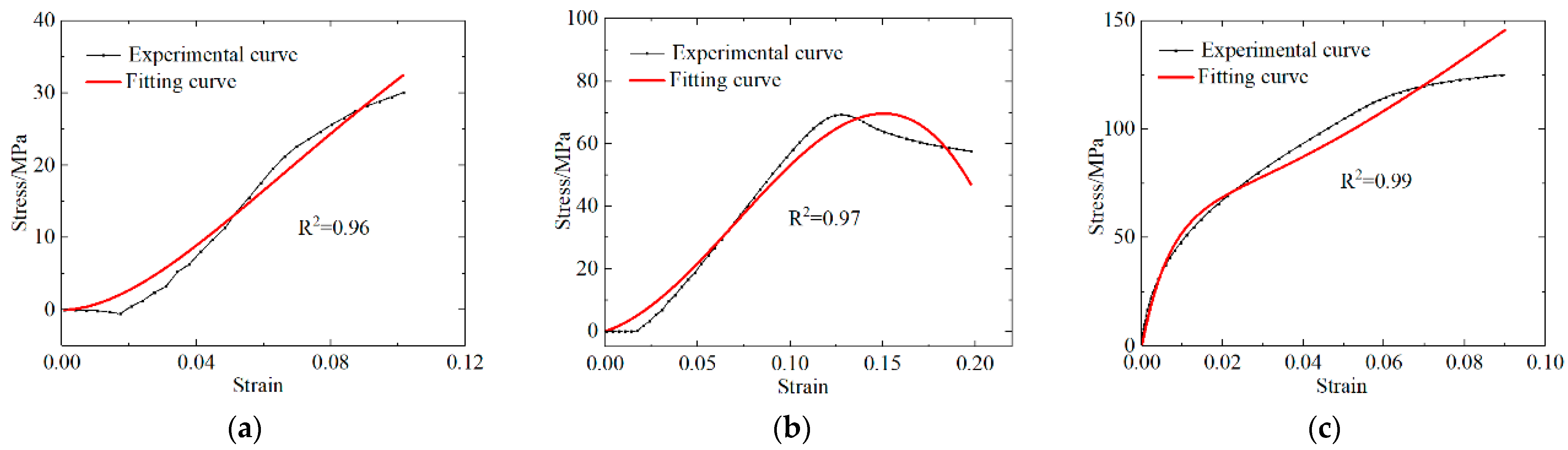 Polymers 13 03605 g012 550