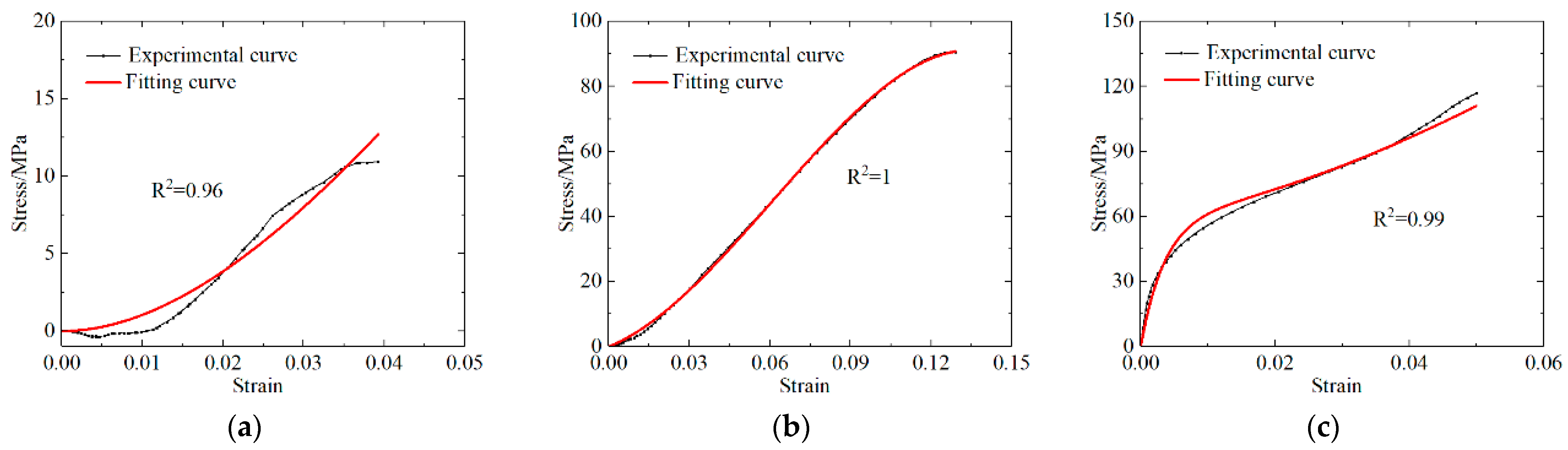 Polymers 13 03605 g013 550