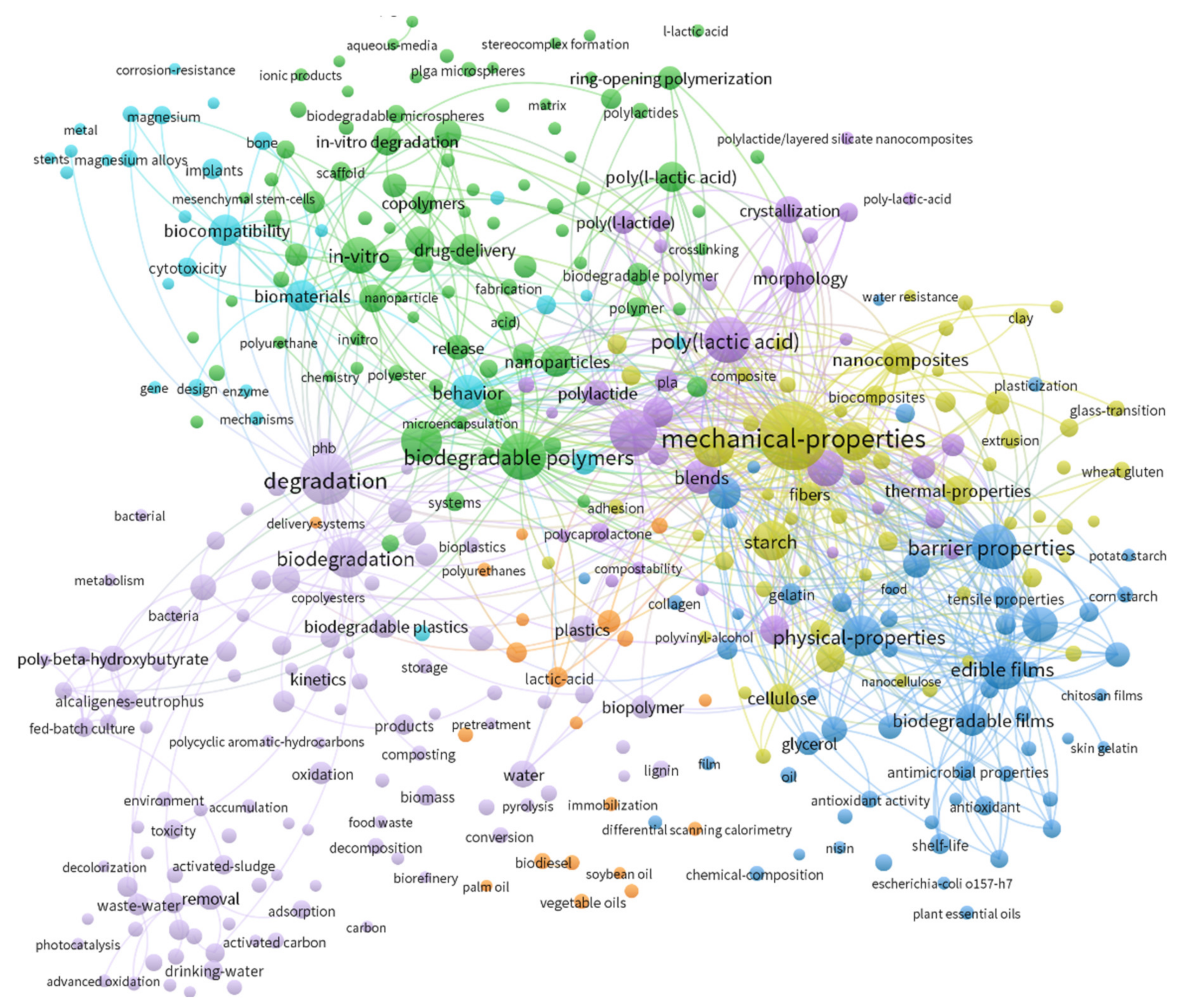 Polymers 13 03606 g001