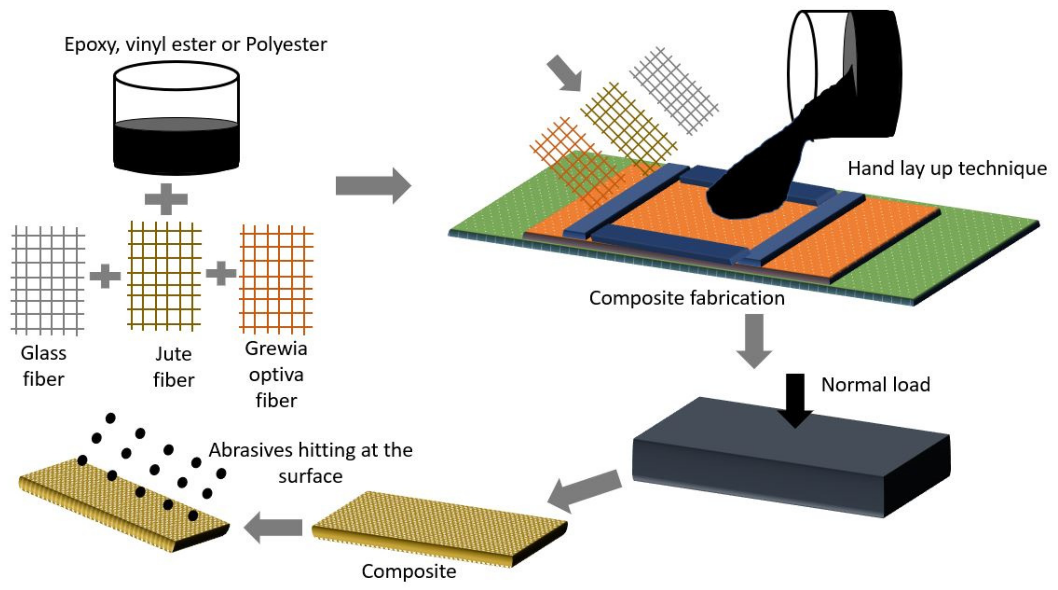 Polymers 13 03607 g003