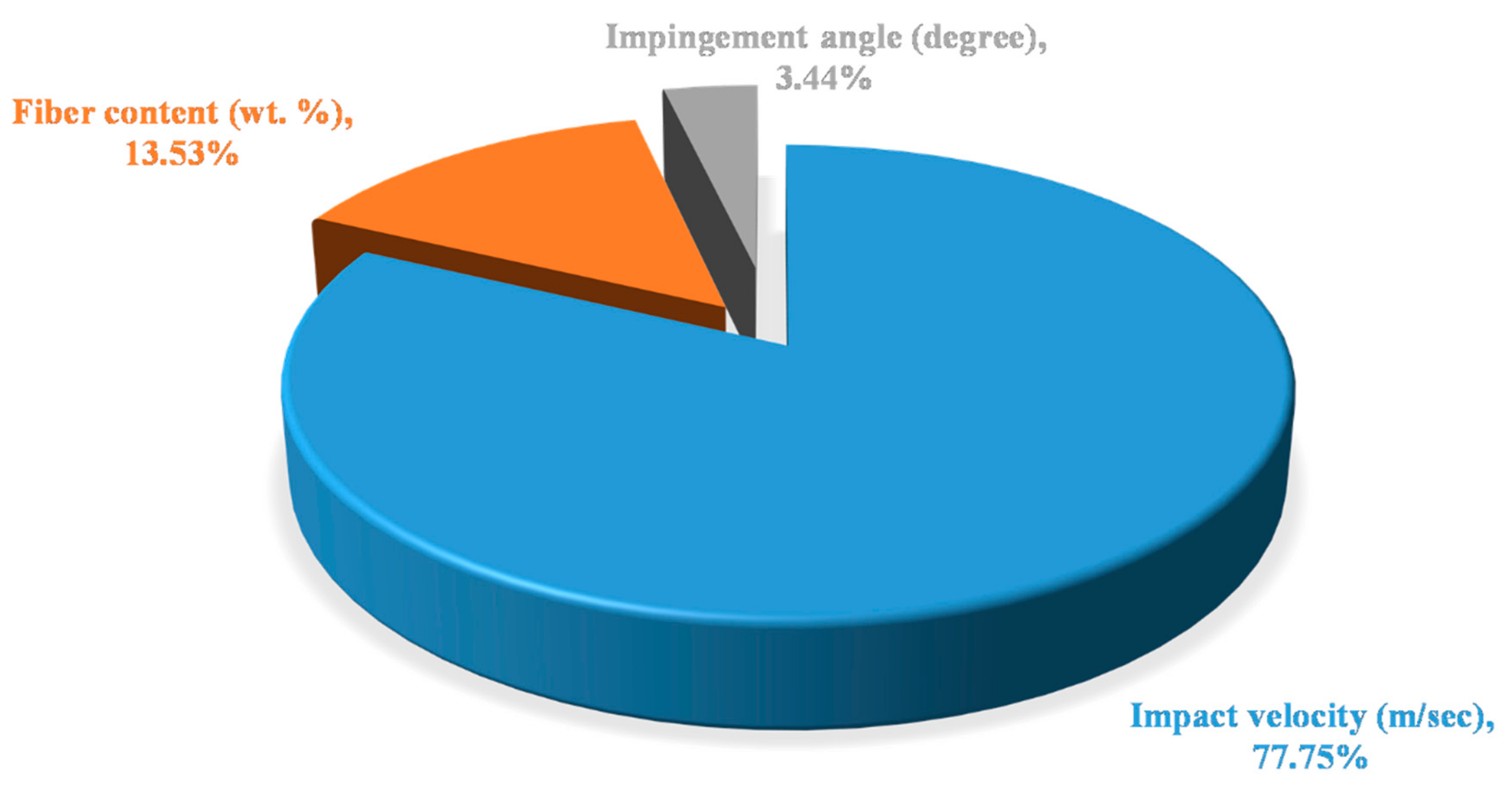 Polymers 13 03607 g009