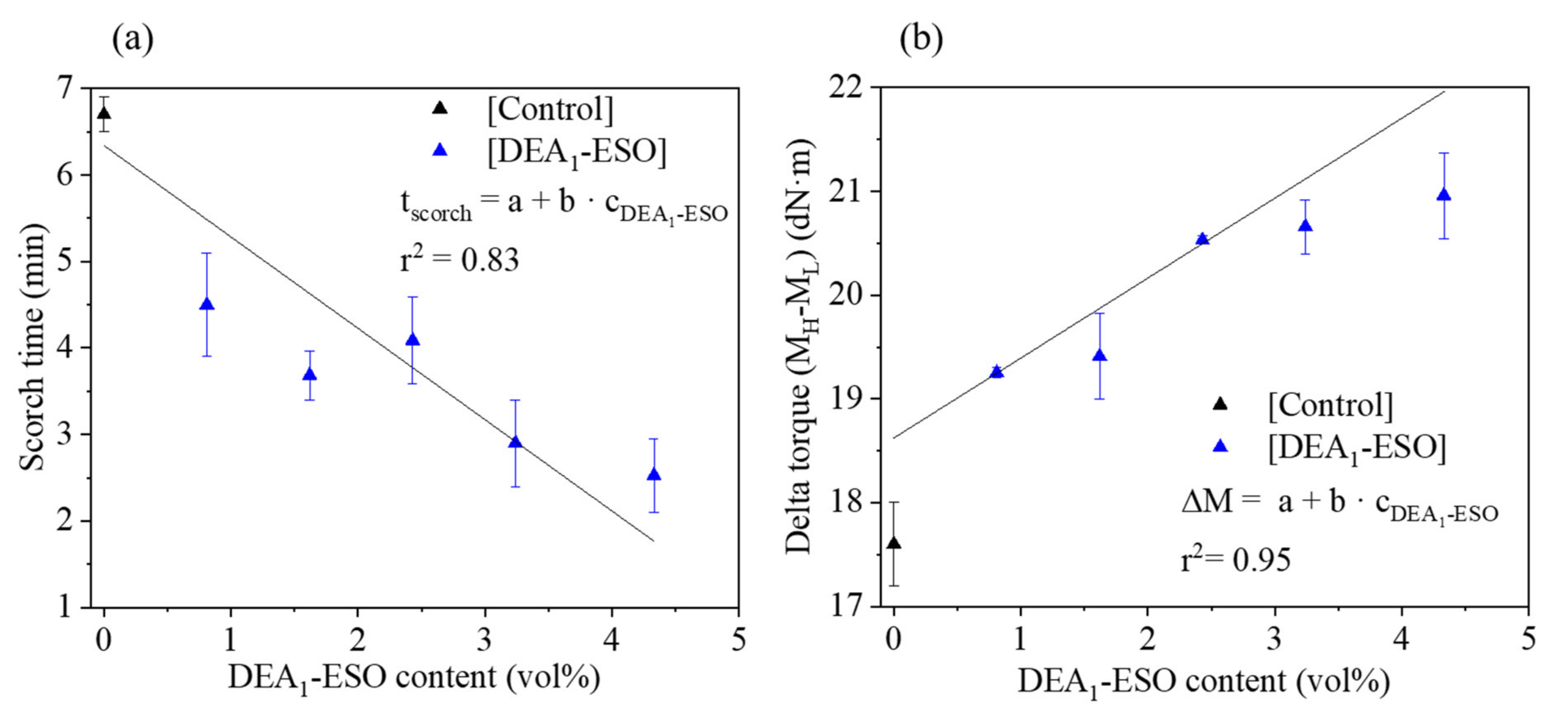 Polymers 13 03608 g003
