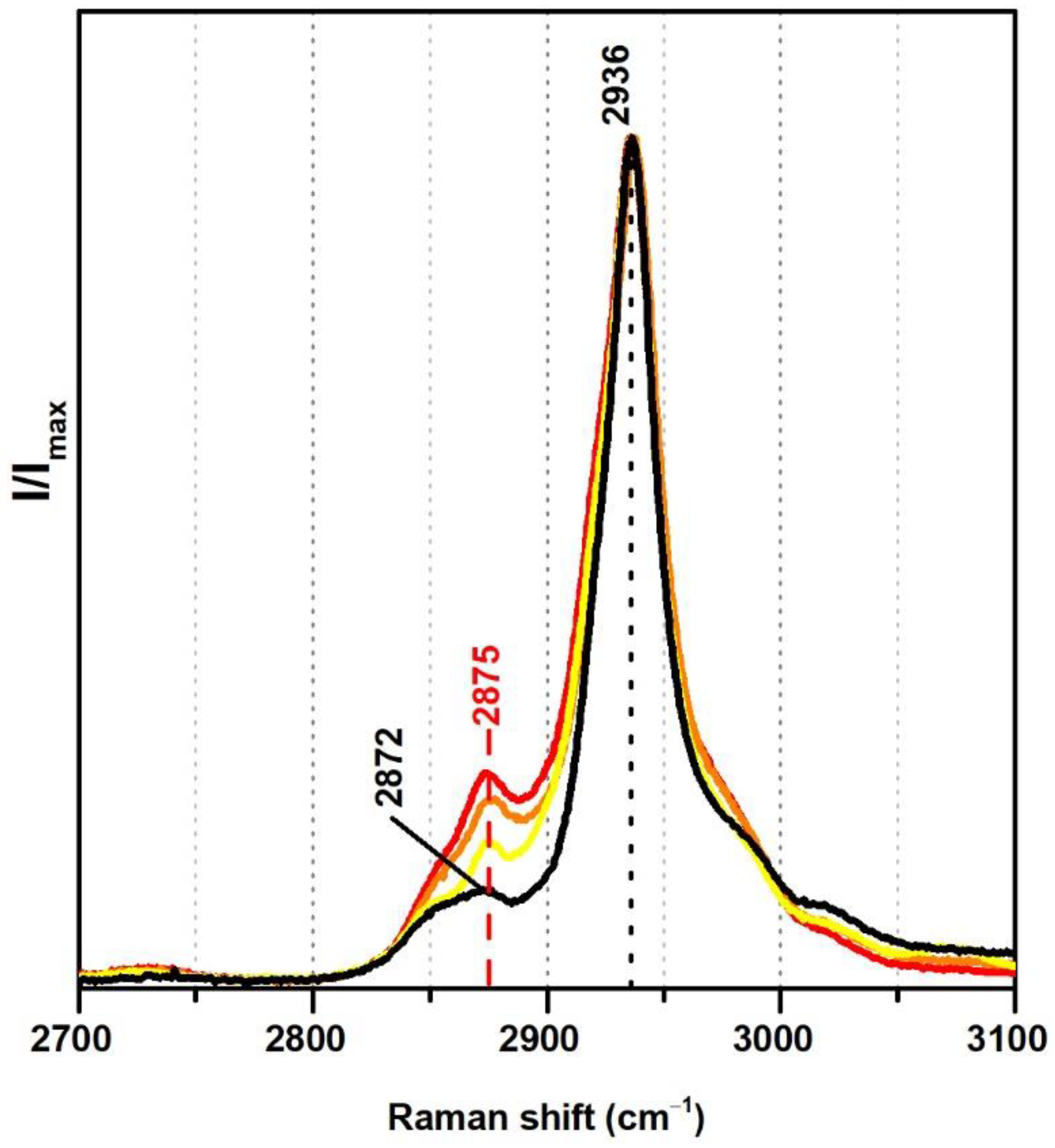 Polymers 13 03609 g004 550