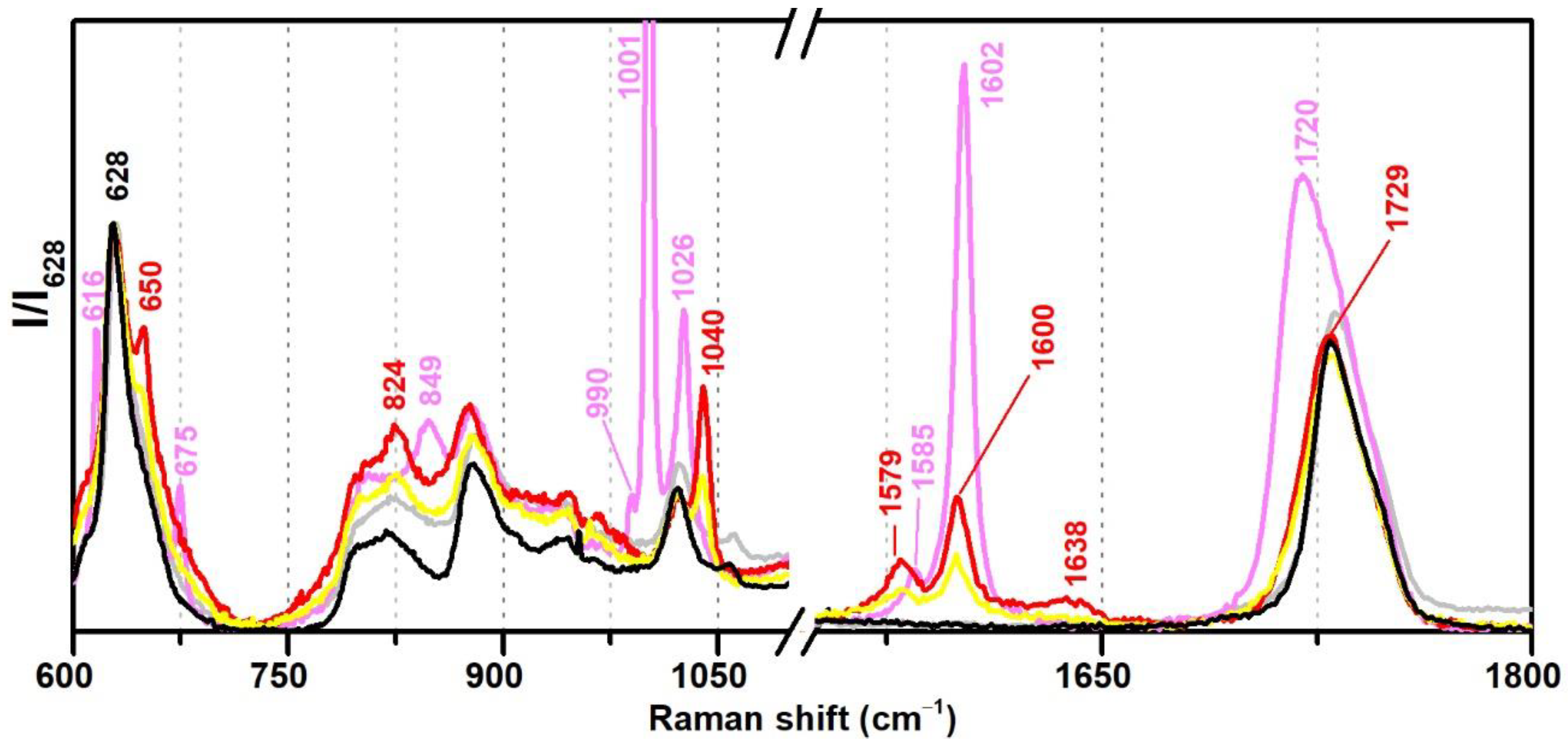 Polymers 13 03609 g006 550