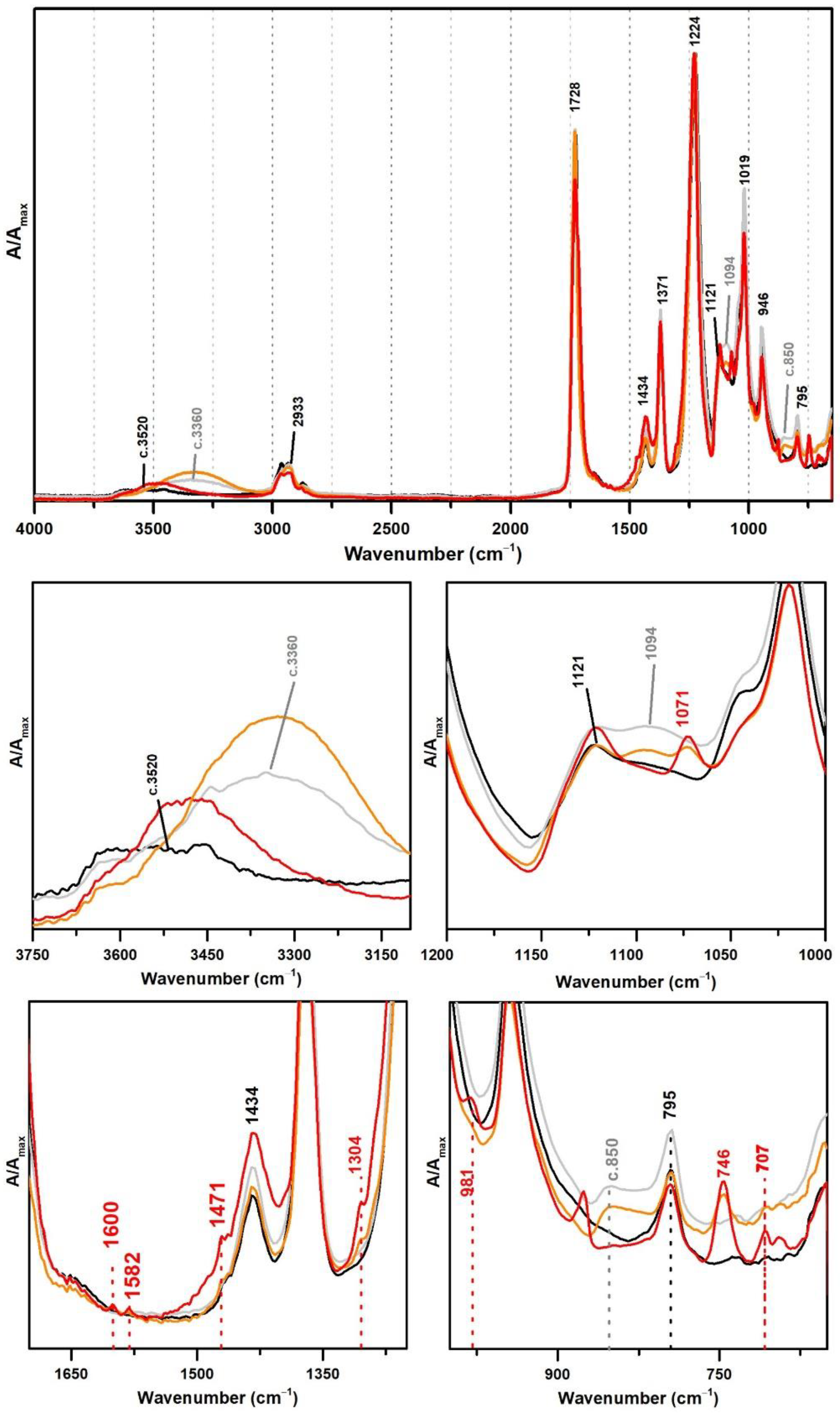Polymers 13 03609 g009 550