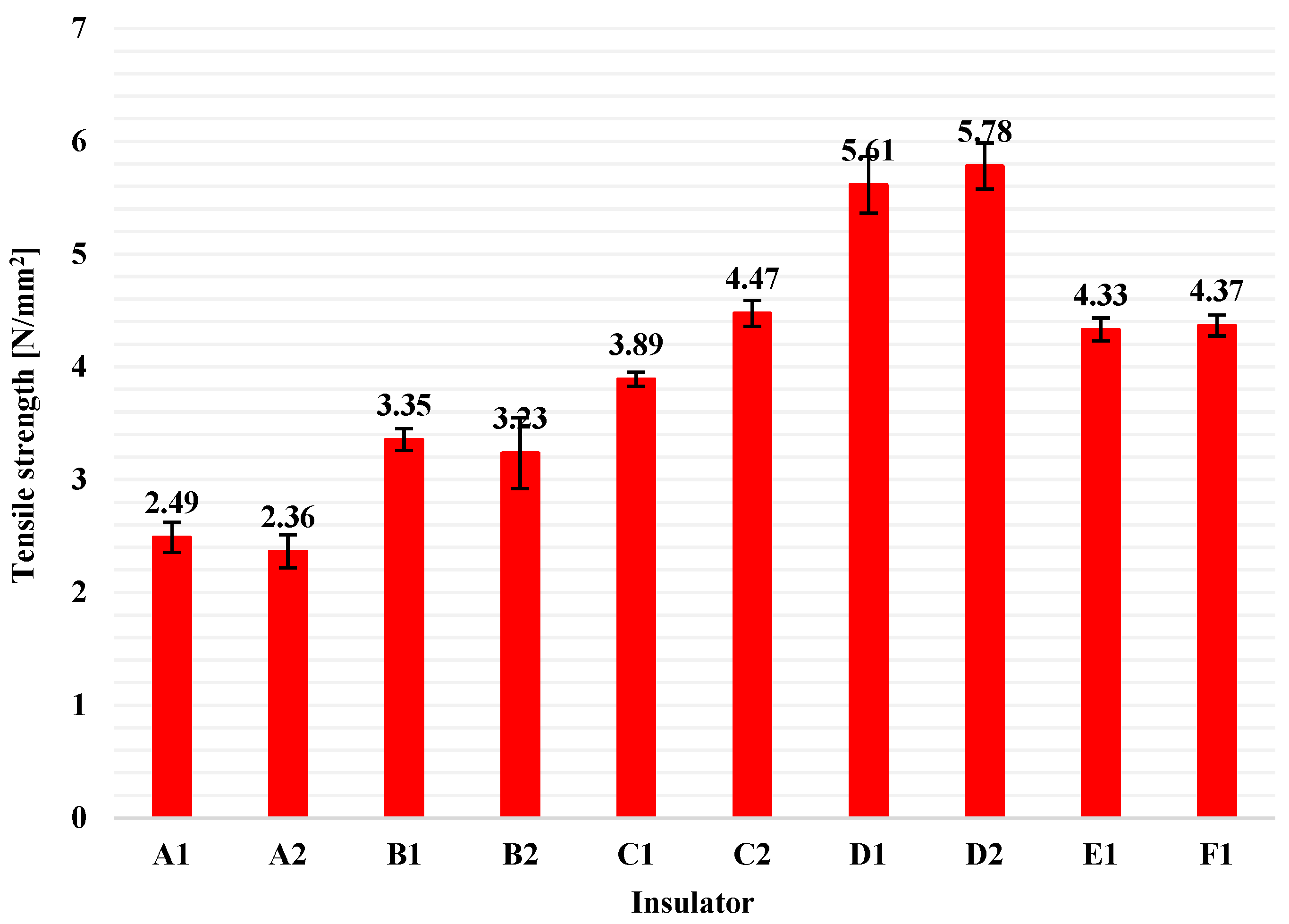Polymers 13 03610 g007
