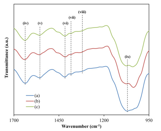 Polymers 13 03613 g003 550