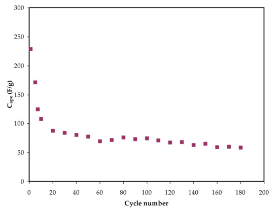 Polymers 13 03613 g009 550