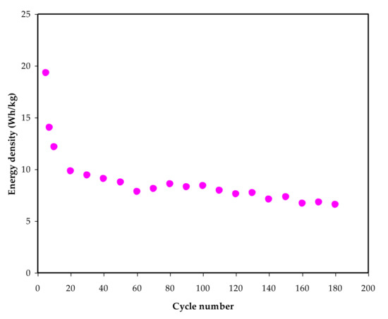 Polymers 13 03613 g011 550