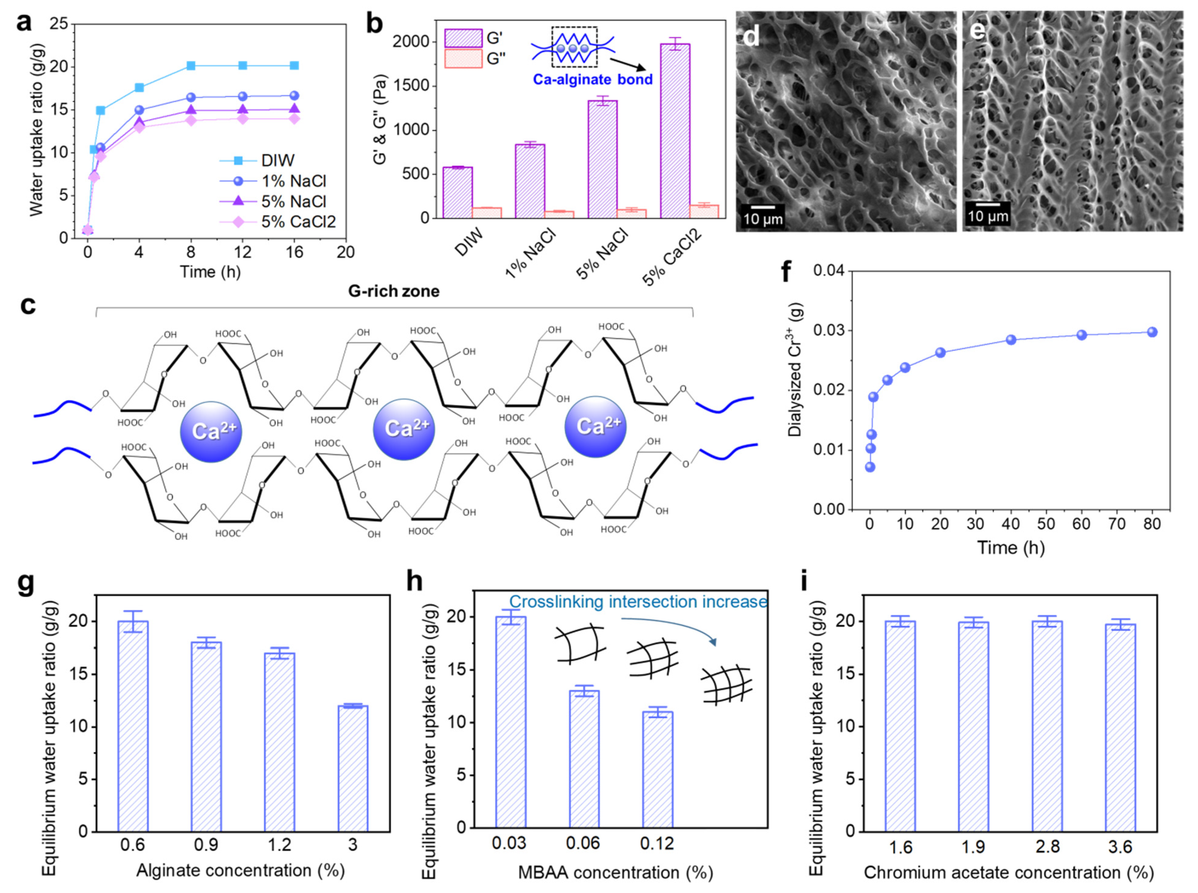 Polymers 13 03616 g002 550