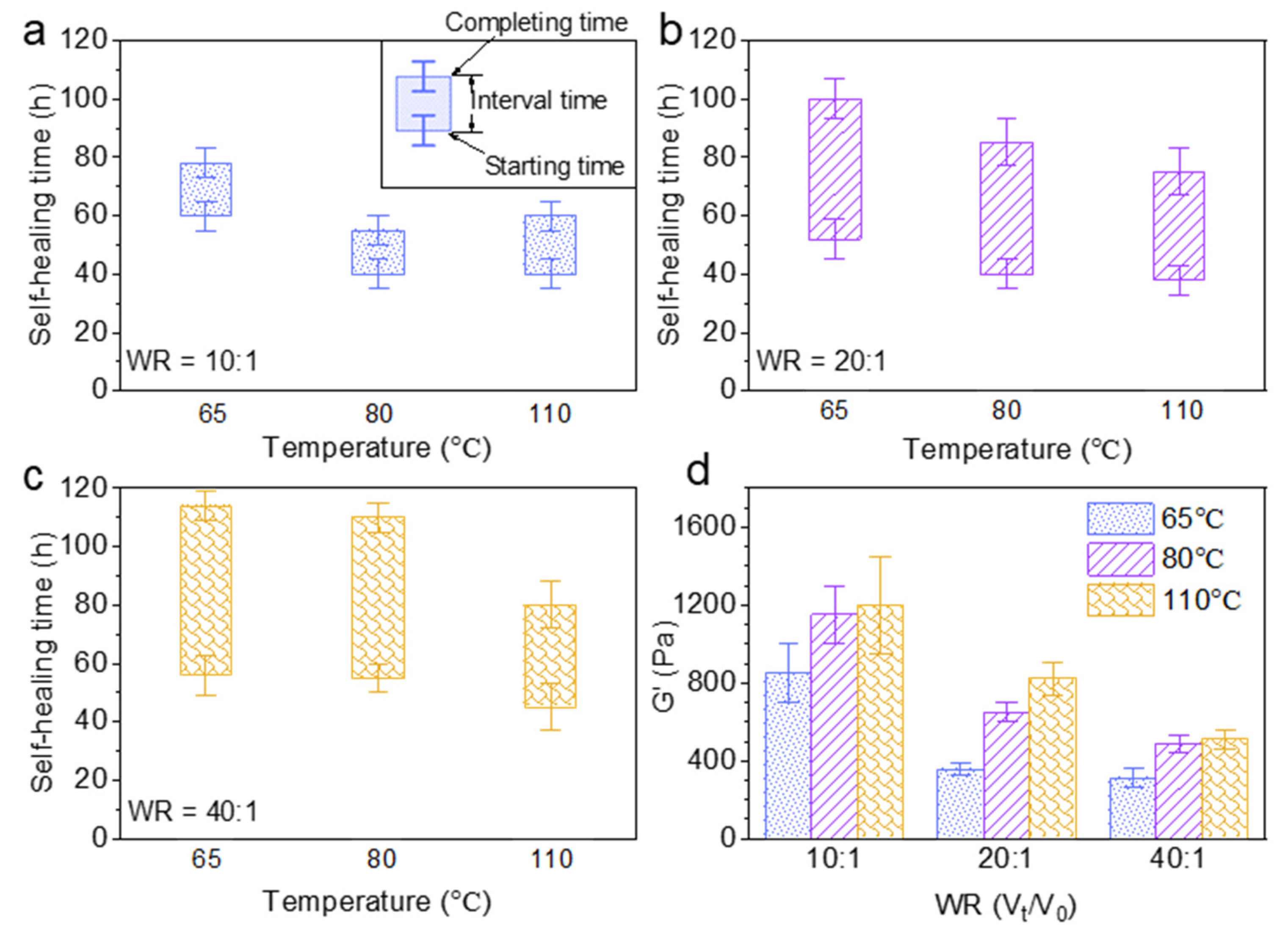 Polymers 13 03616 g004 550