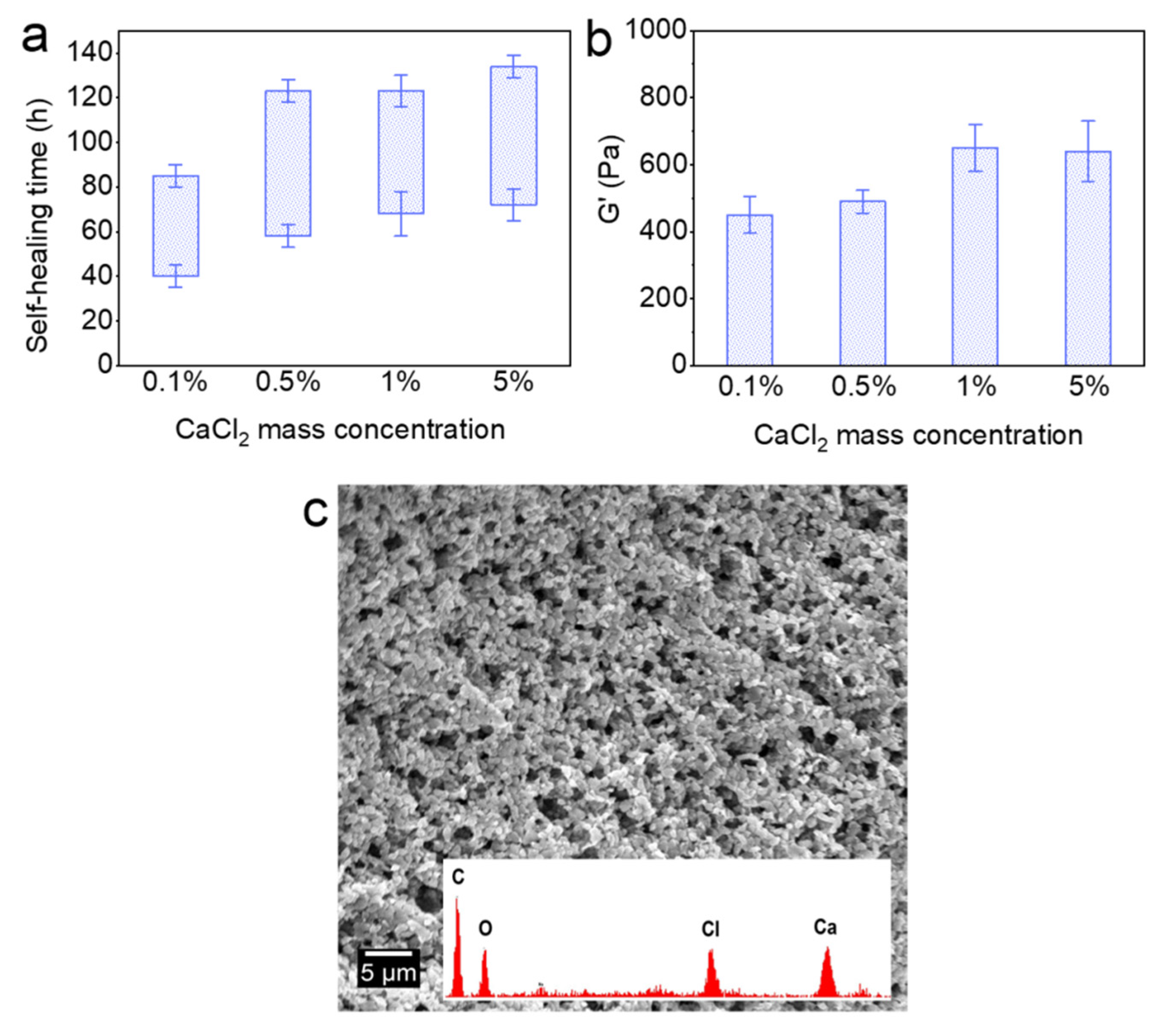 Polymers 13 03616 g005 550