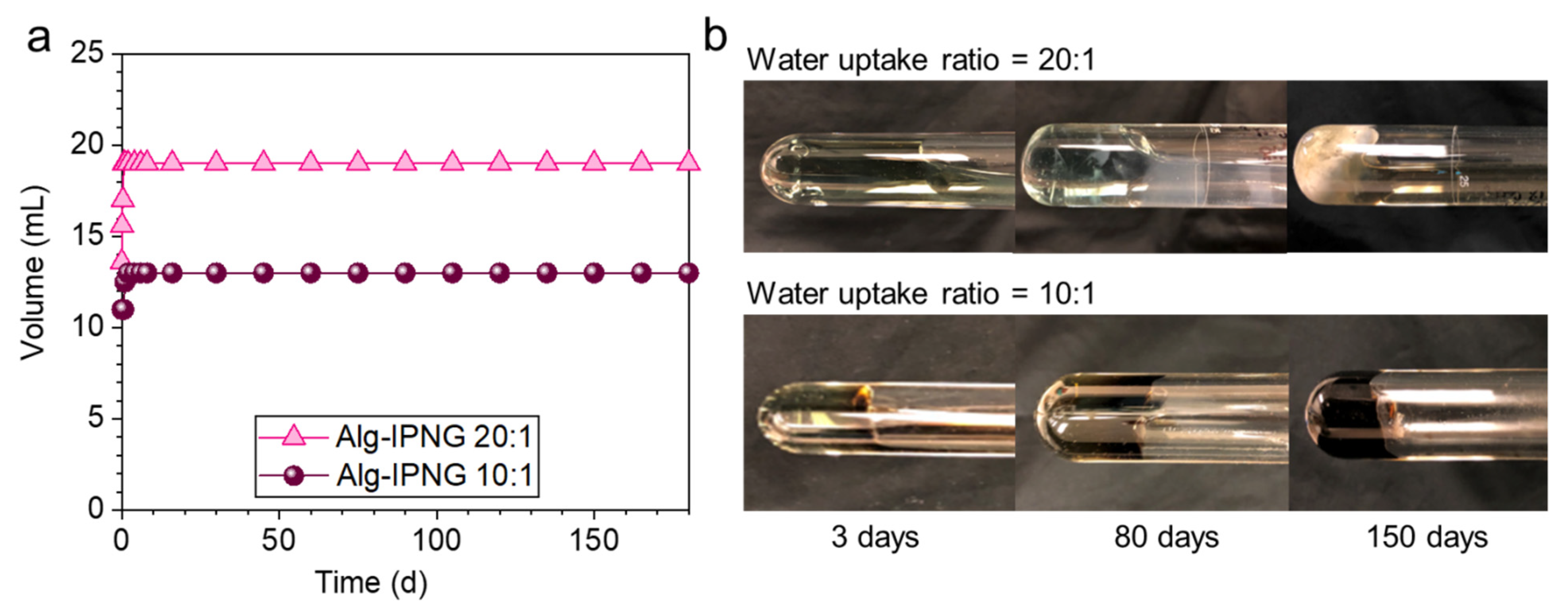 Polymers 13 03616 g006 550