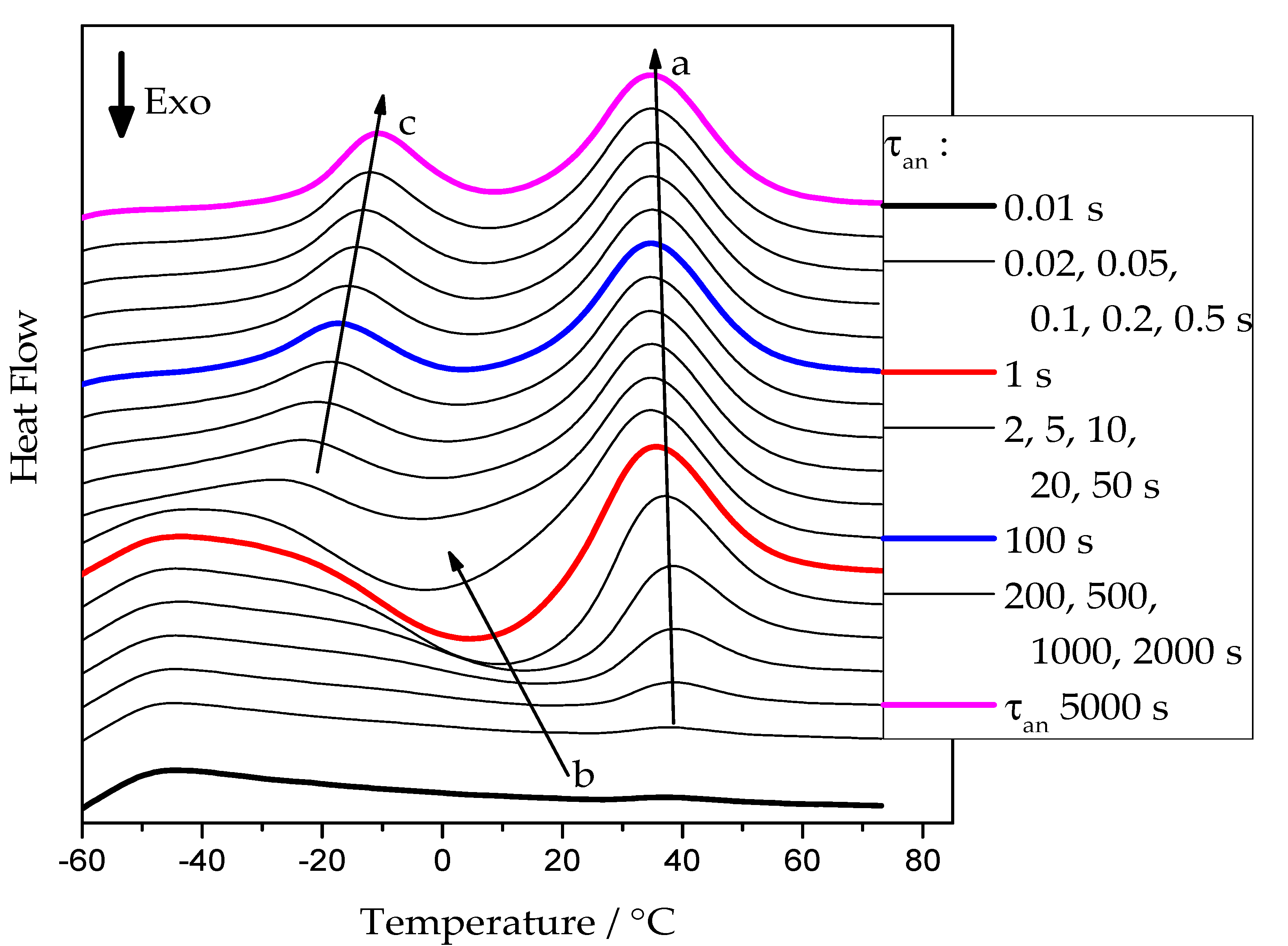 Polymers 13 03617 g002 550