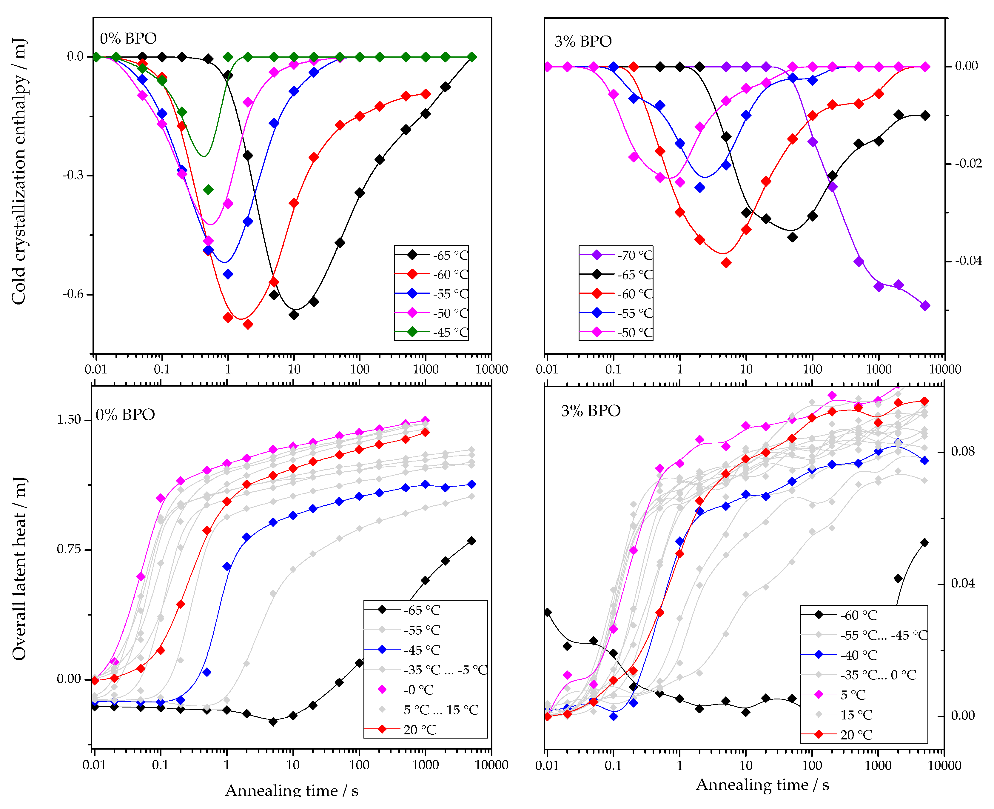 Polymers 13 03617 g004a 550
